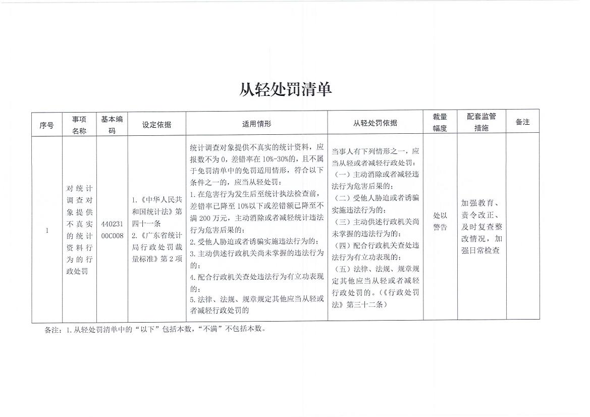 梅州市统计局关于转发《广东省统计局行政处罚减免责清单》的通知0010.jpg