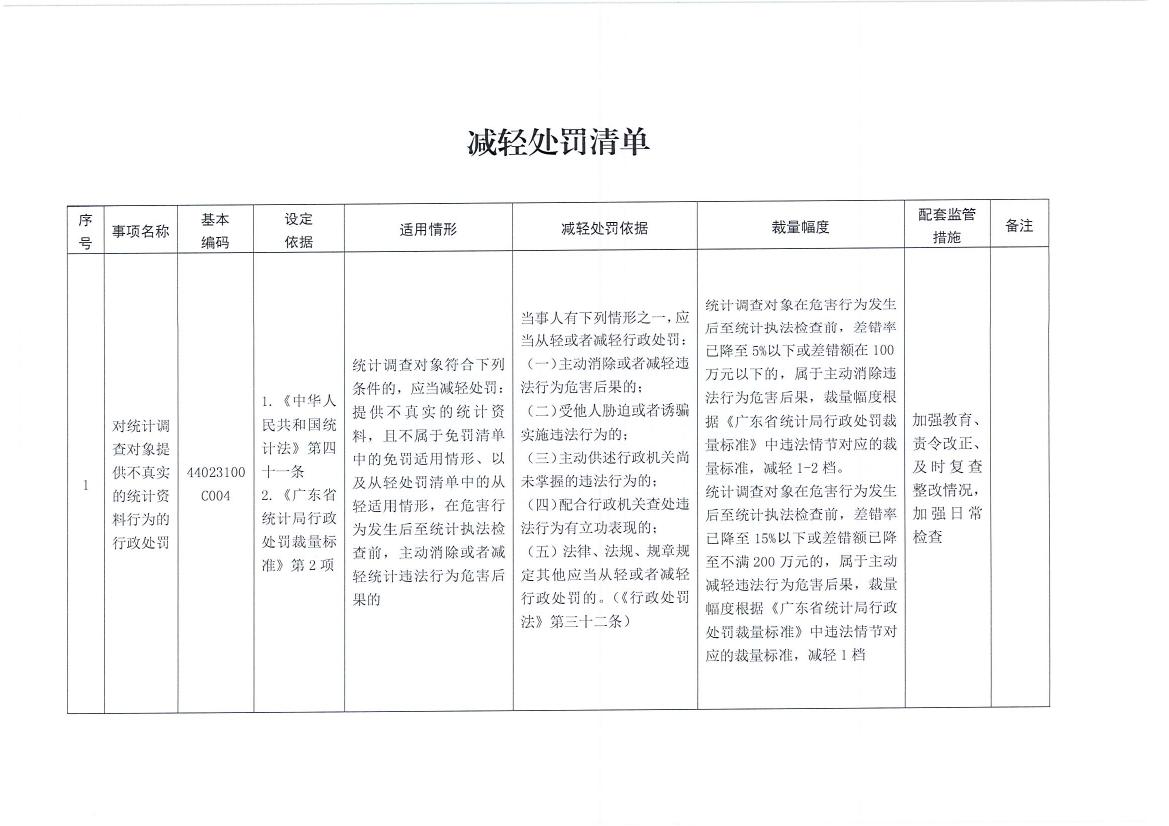 梅州市统计局关于转发《广东省统计局行政处罚减免责清单》的通知0011.jpg