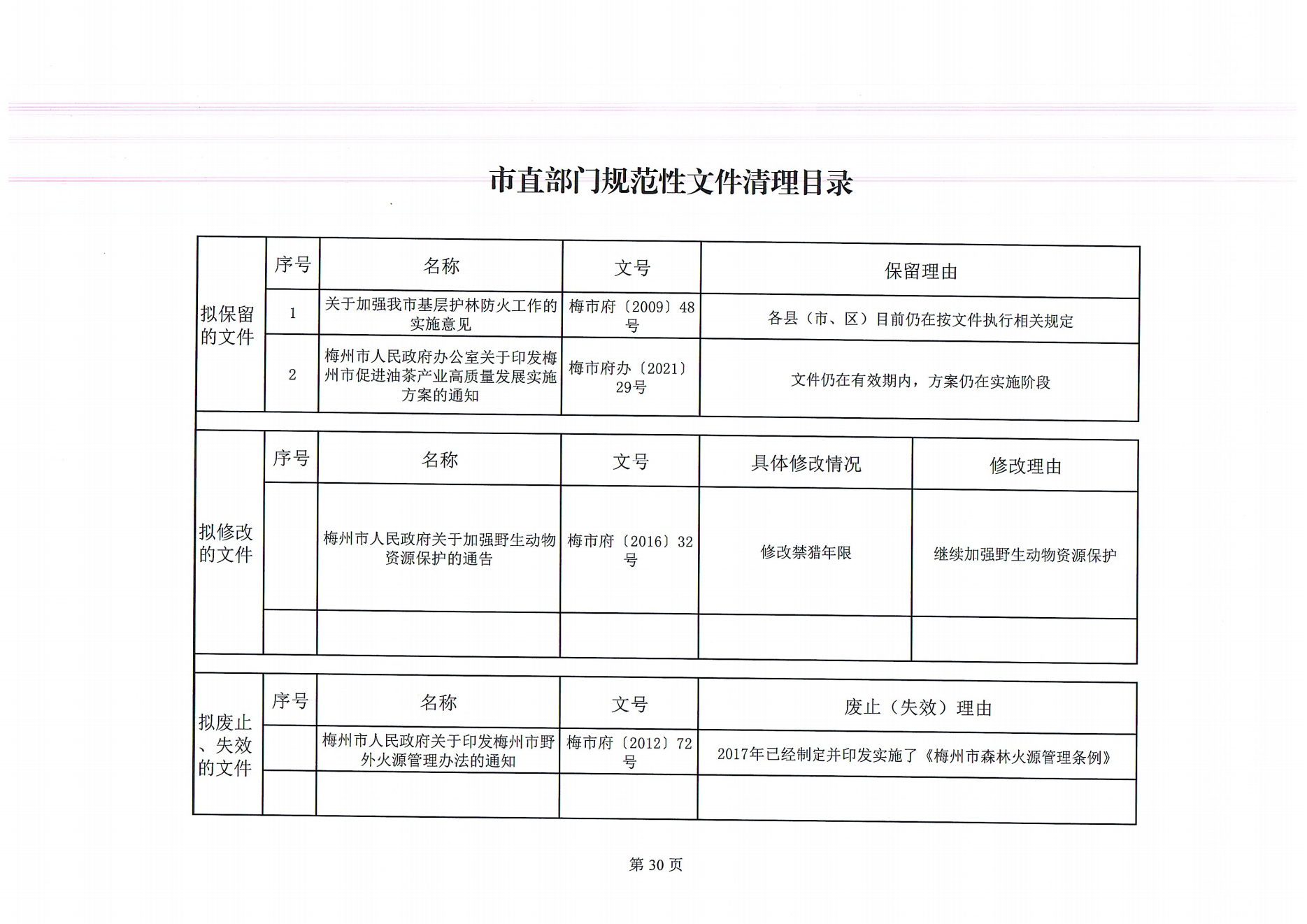 关于征求清理相关规范性文件意见的通知_01.png