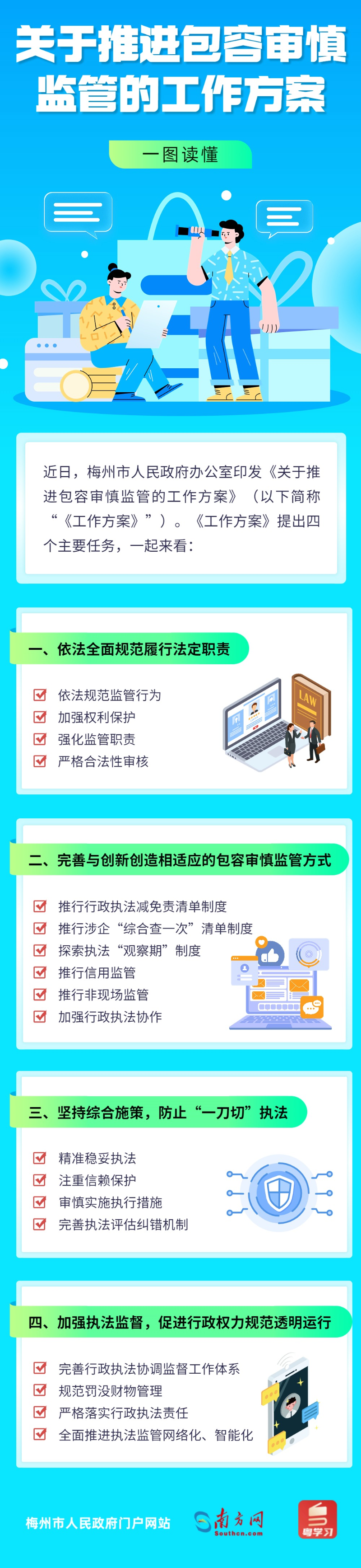 《关于推进包容审慎监管的工作方案》图解.jpg