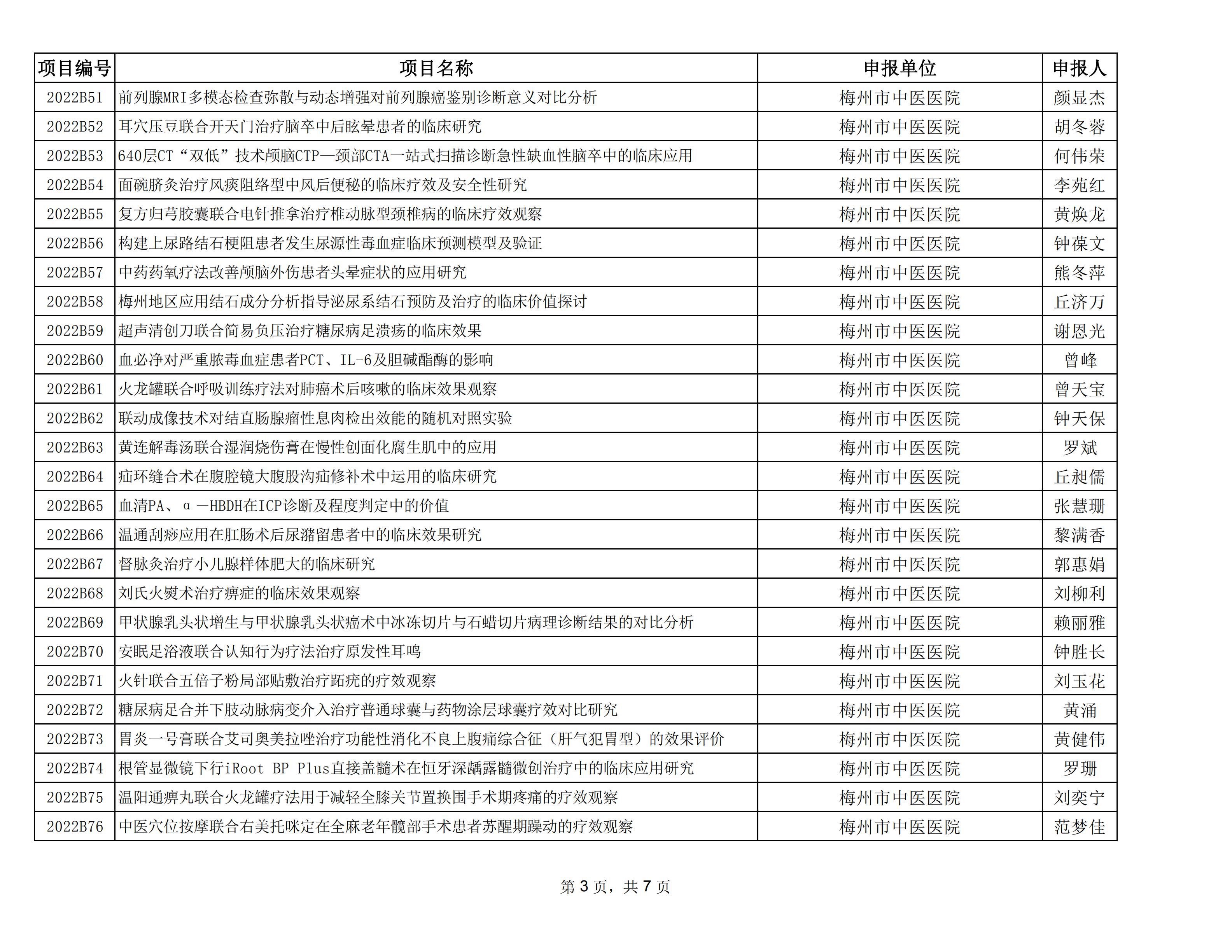 附件：2022年度梅州市社会发展科技计划项目拟立项名单_02.jpg