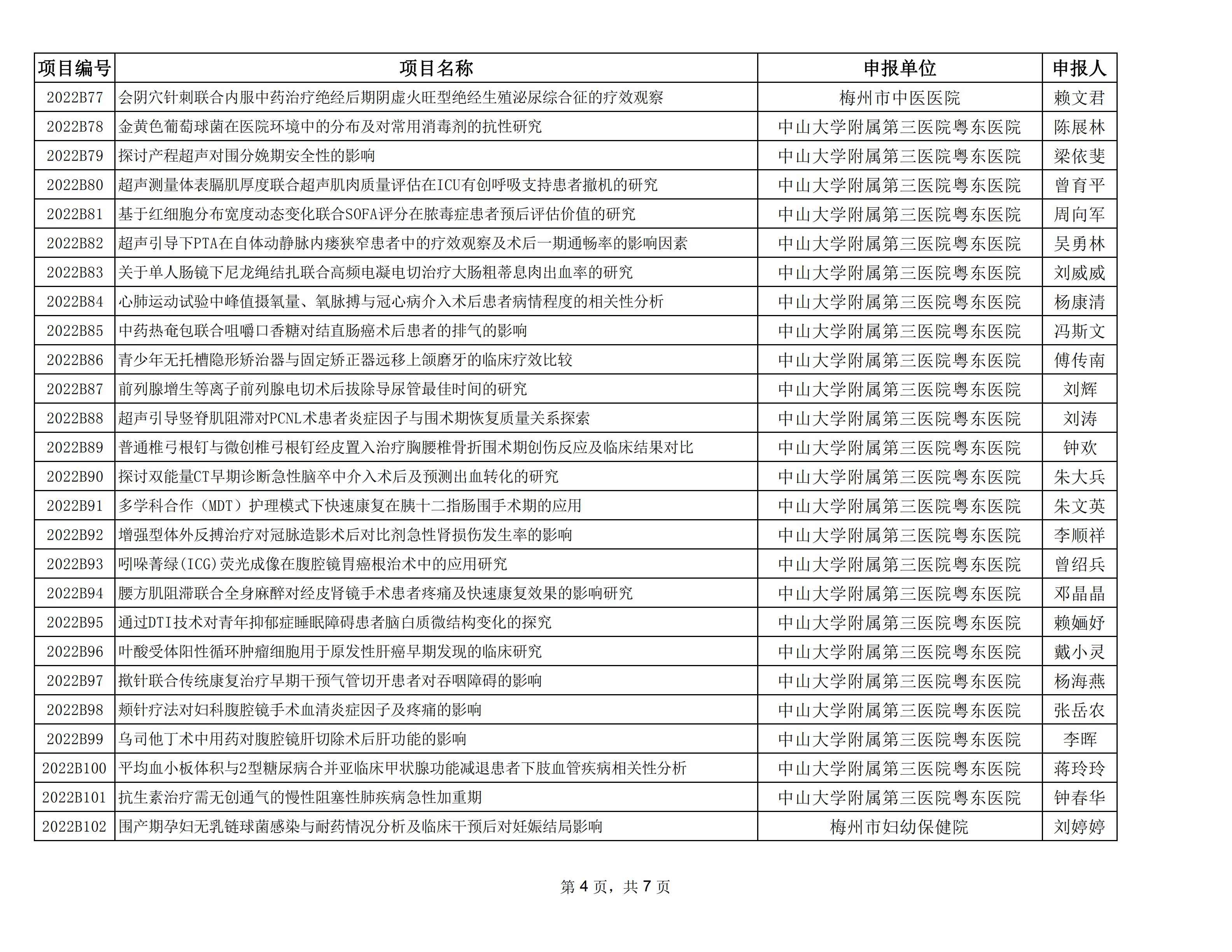 附件：2022年度梅州市社会发展科技计划项目拟立项名单_03.jpg