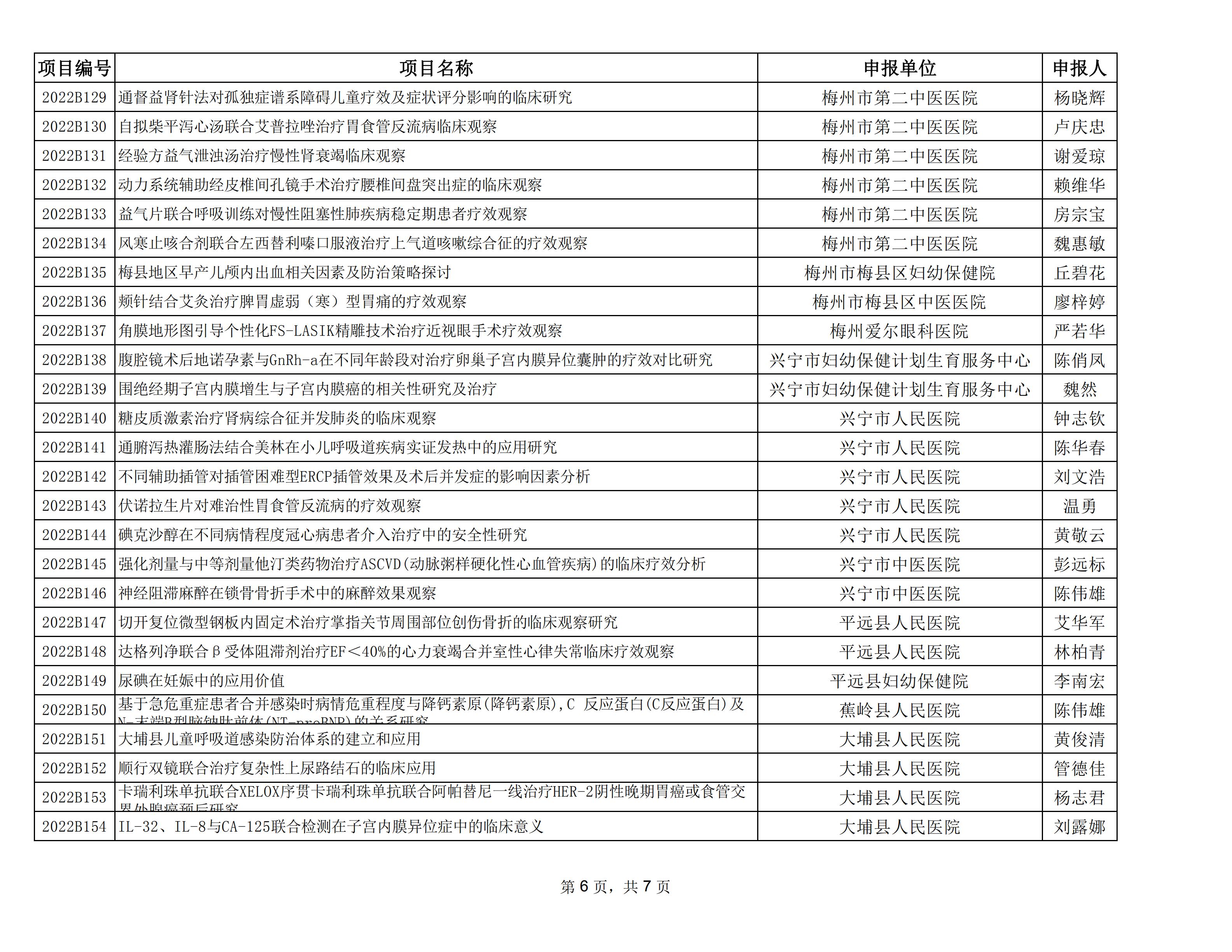 附件：2022年度梅州市社会发展科技计划项目拟立项名单_05.jpg