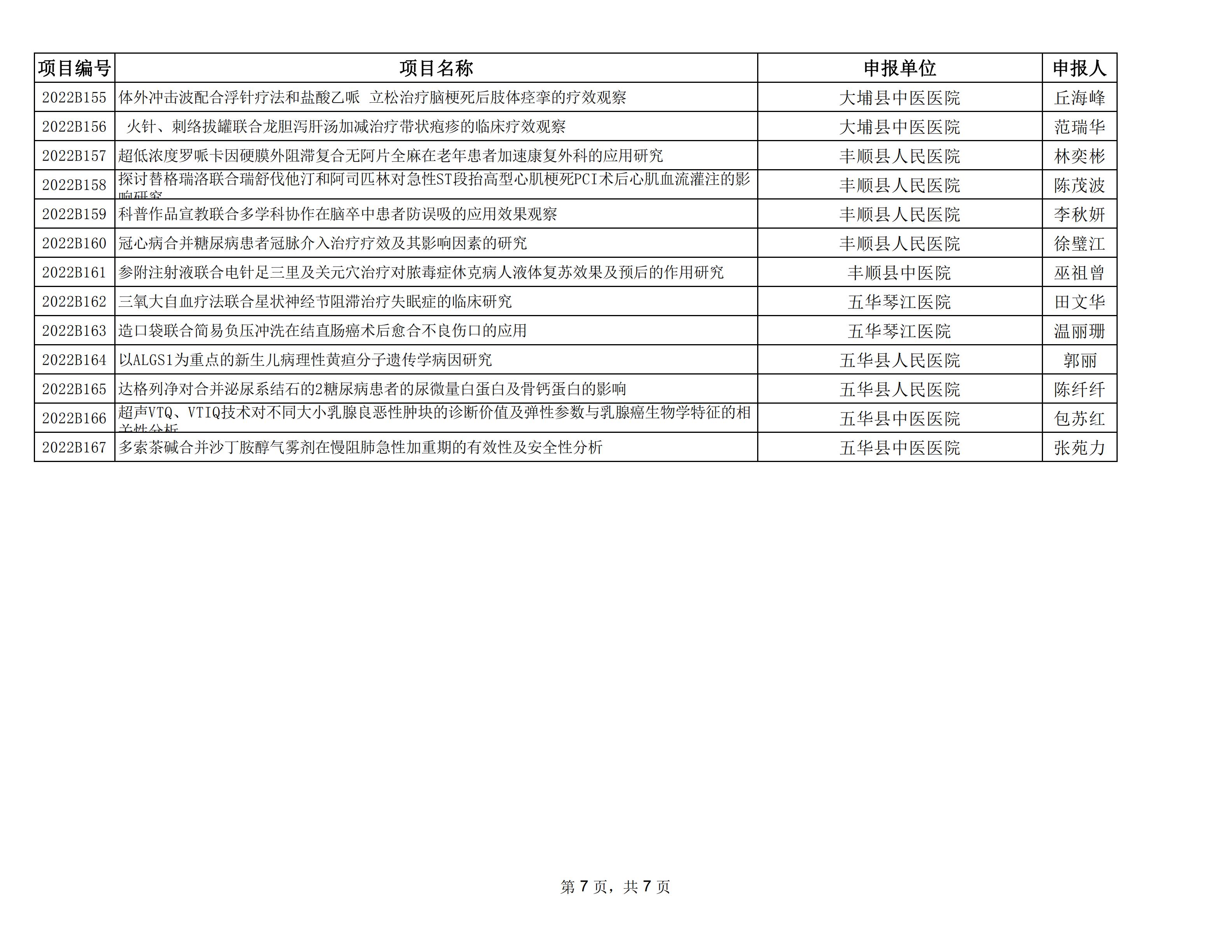 附件：2022年度梅州市社会发展科技计划项目拟立项名单_06.jpg