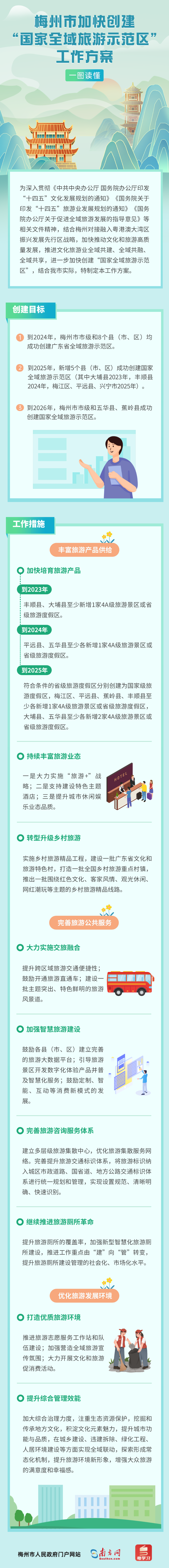 《梅州市加快创建“国家全域旅游示范区”工作方案》图解.png