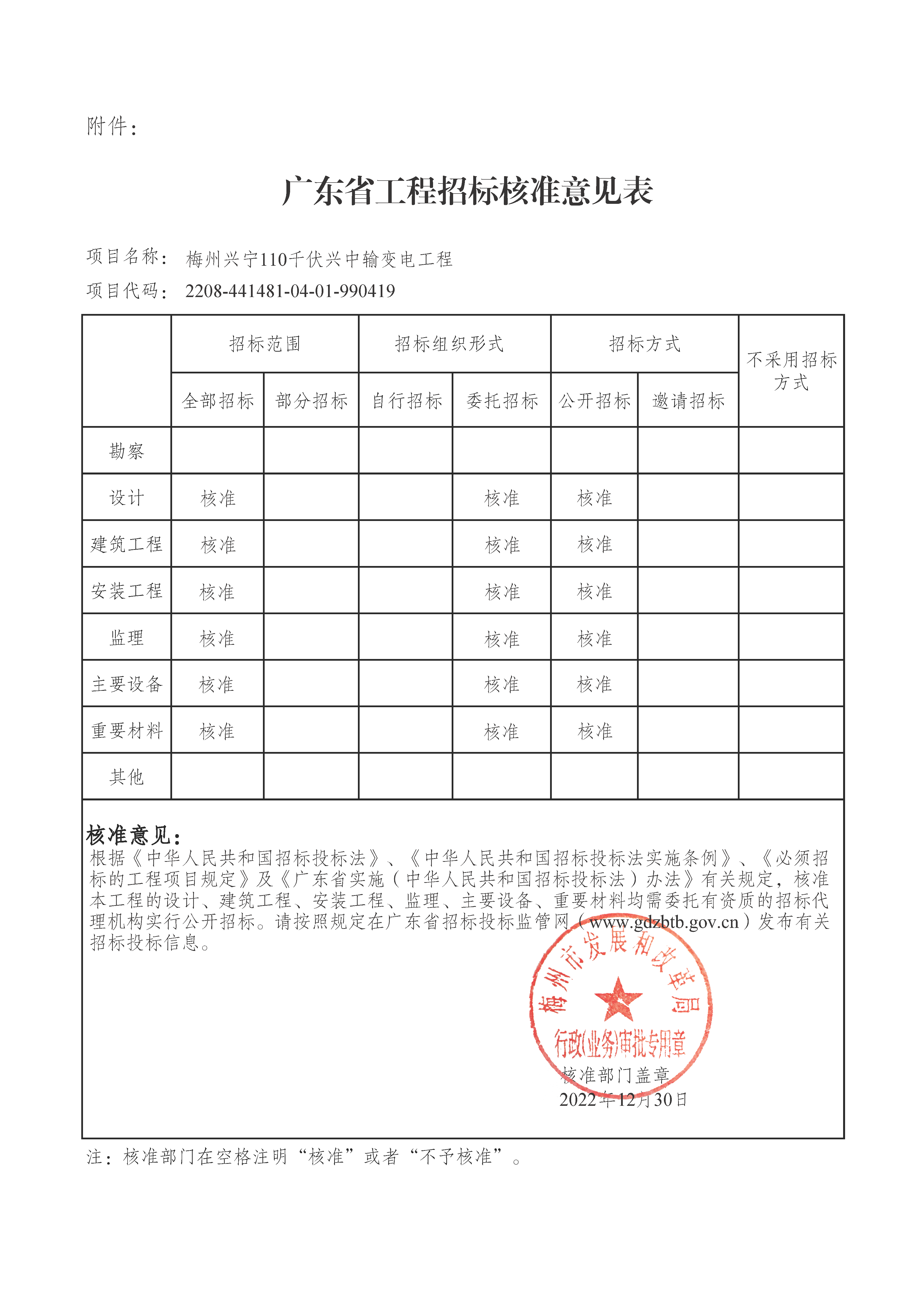 附件1：梅州兴宁110千伏兴中输变电工程招标方式.png