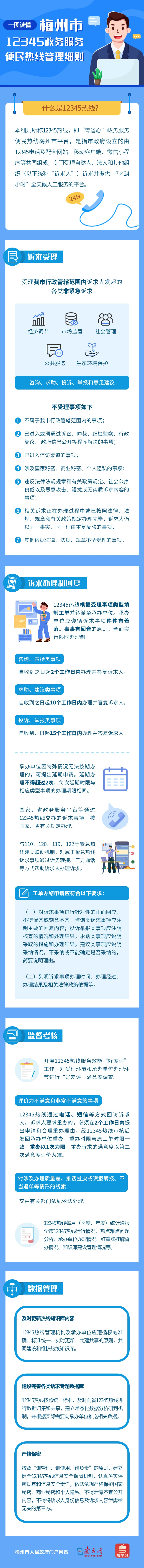 《梅州市12345政务服务便民热线管理细则》图解.jpg