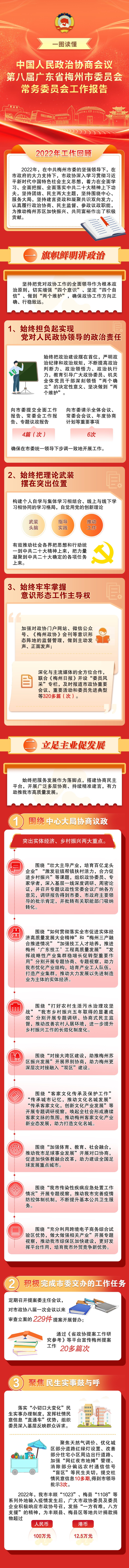 划重点！一图读懂梅州市政协第八届常委会工作报告.jpg