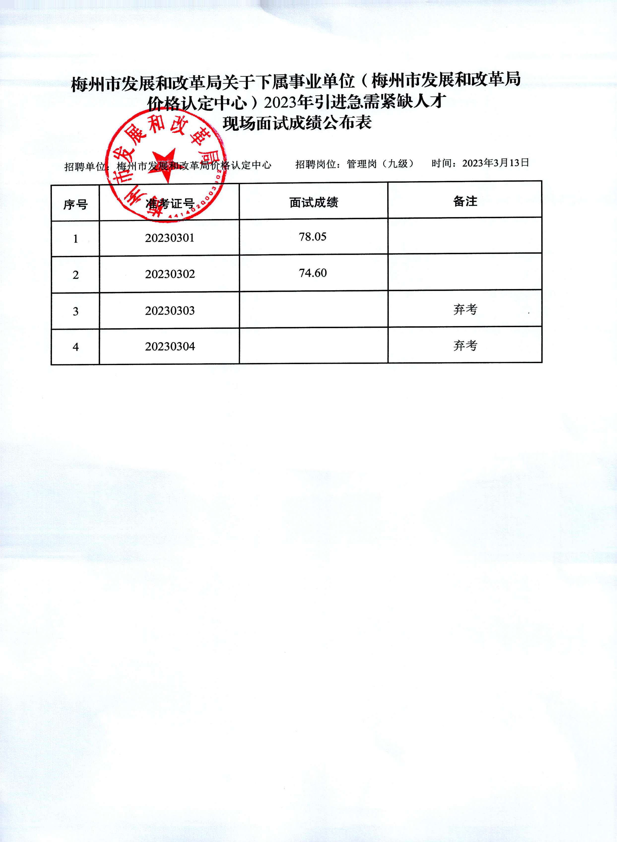 03梅州市发展和改革局关于下属事业单位（梅州市发展和改革局价格认定中心）2023年引进急需紧缺人才现场面试成绩公布表.jpg