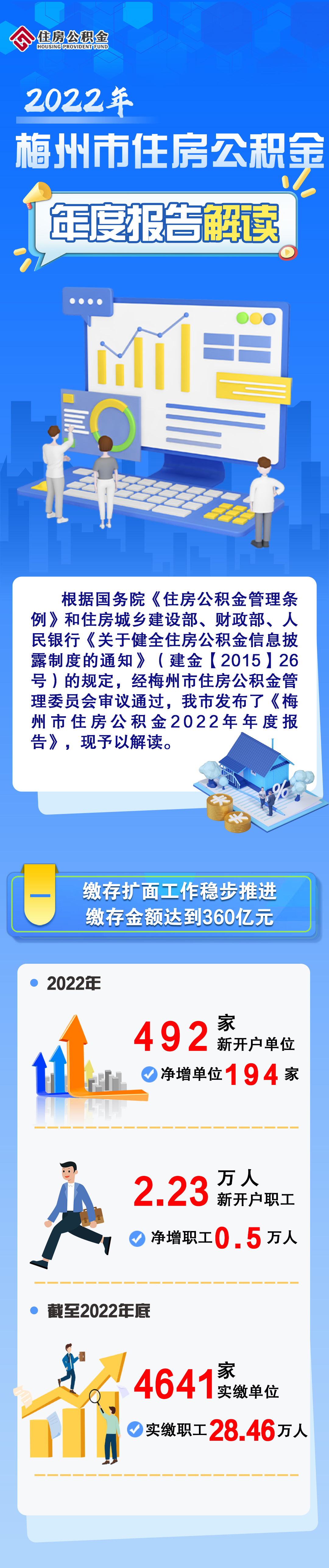 2022年梅州市住房公积金年度报告解读（20230328）1.jpg