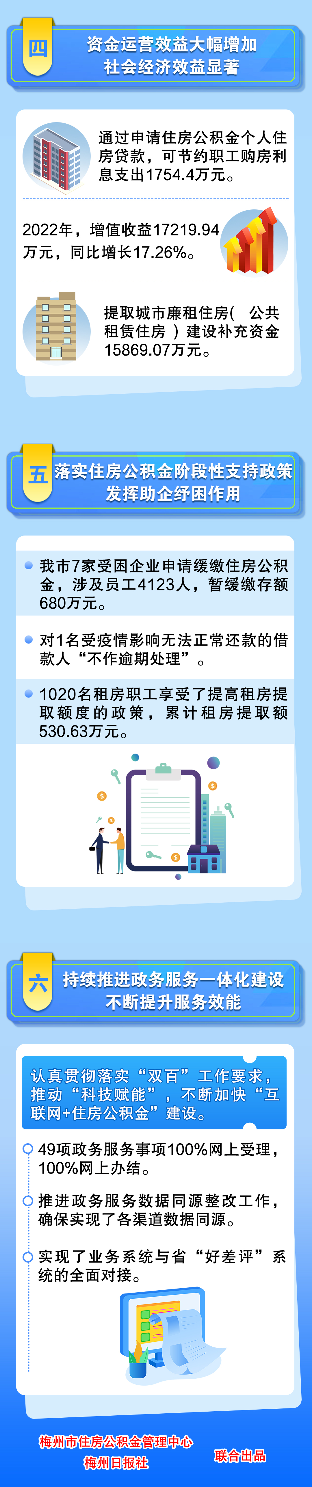 2022年梅州市住房公积金年度报告解读（20230328）4.jpg