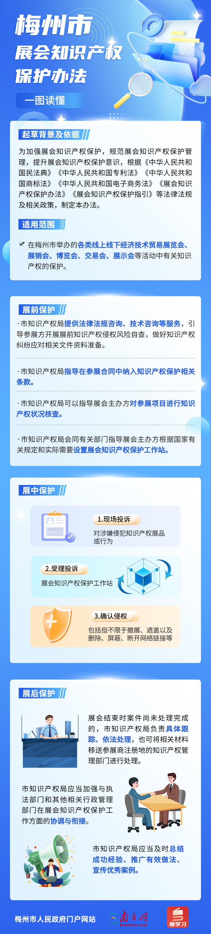 一图读懂《梅州市展会知识产权保护办法》.jpg