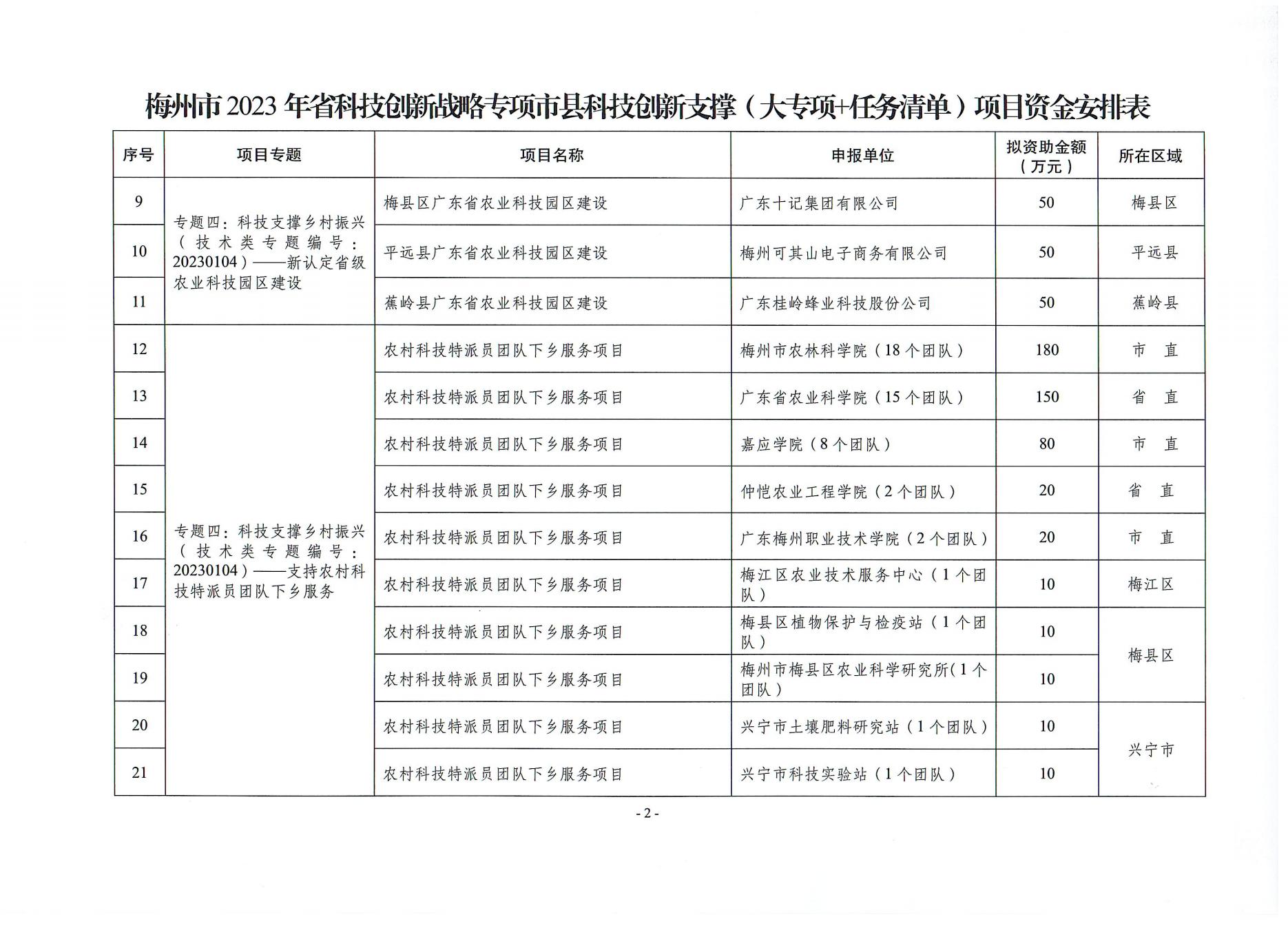 2023年省科技创新支撑专项资金立项下达文_04.jpg