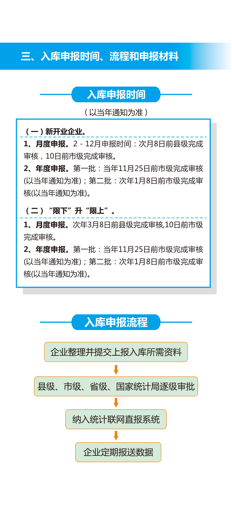 梅州市“批零住餐”企业上限培育工作手册（试行）_06.png