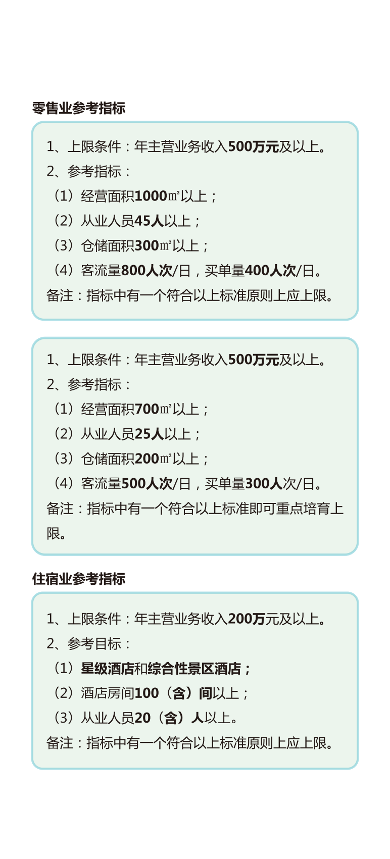 梅州市“批零住餐”企业上限培育工作手册（试行）_04.png