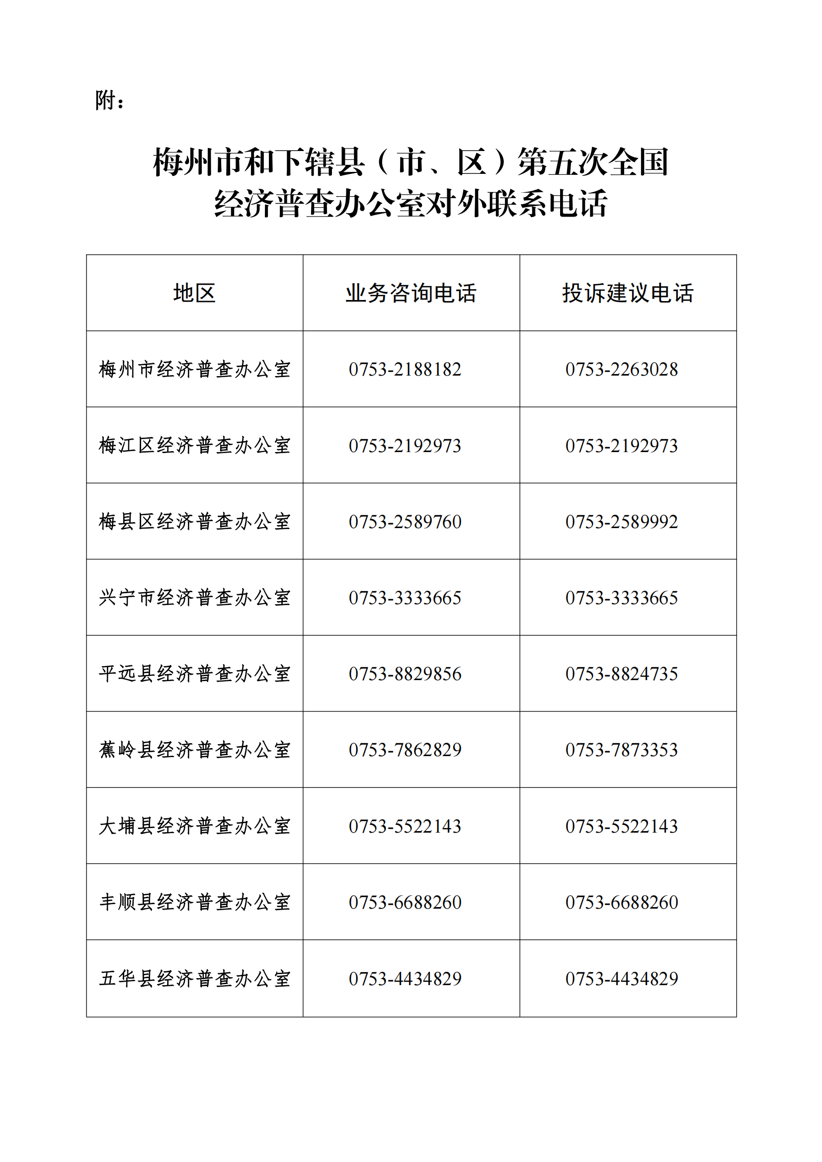关于开展梅州市第五次全国经济普查登记的公告_04.png