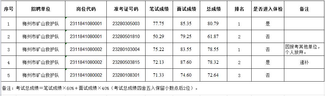 体检名单.jpg