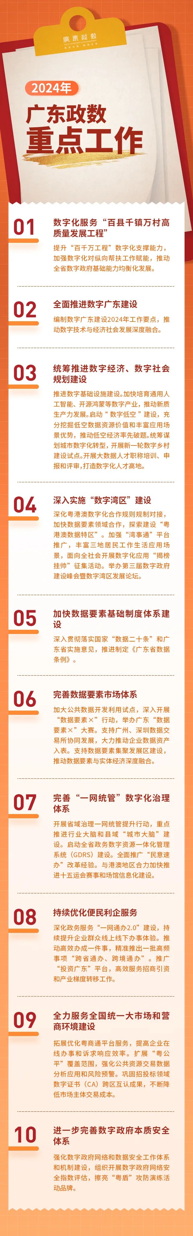 2024年，广东政数重点工作看这里！.jpg