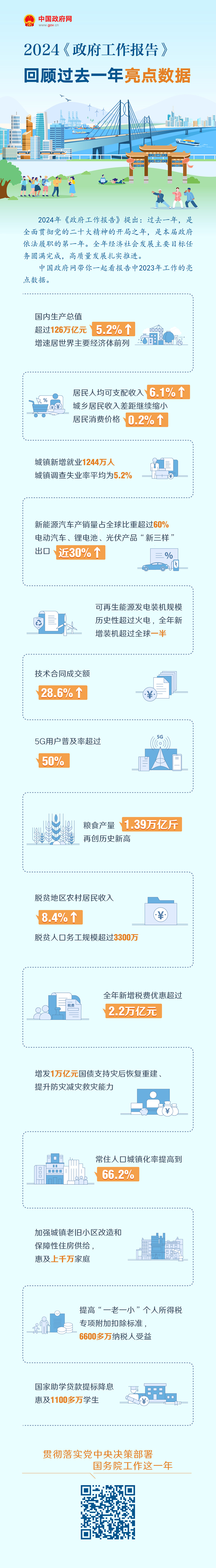 政府工作报告.jpg