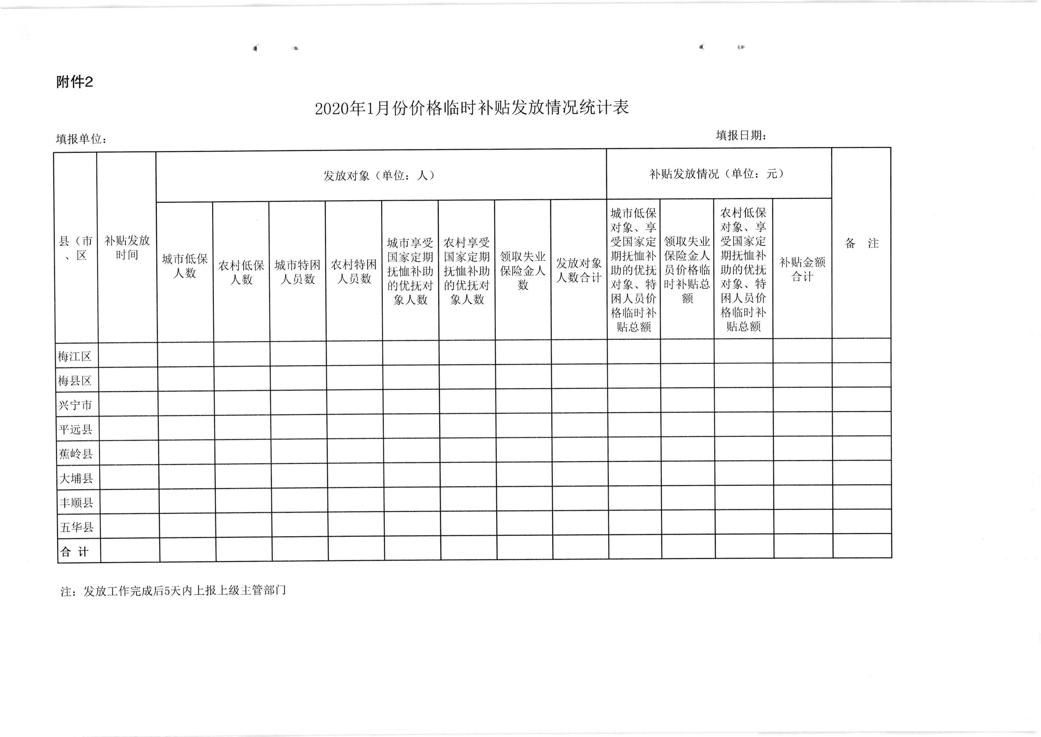 关于发放2020年1月份价格临时补贴的通知（梅市发改价格【2020】23号）_页面_6.jpg