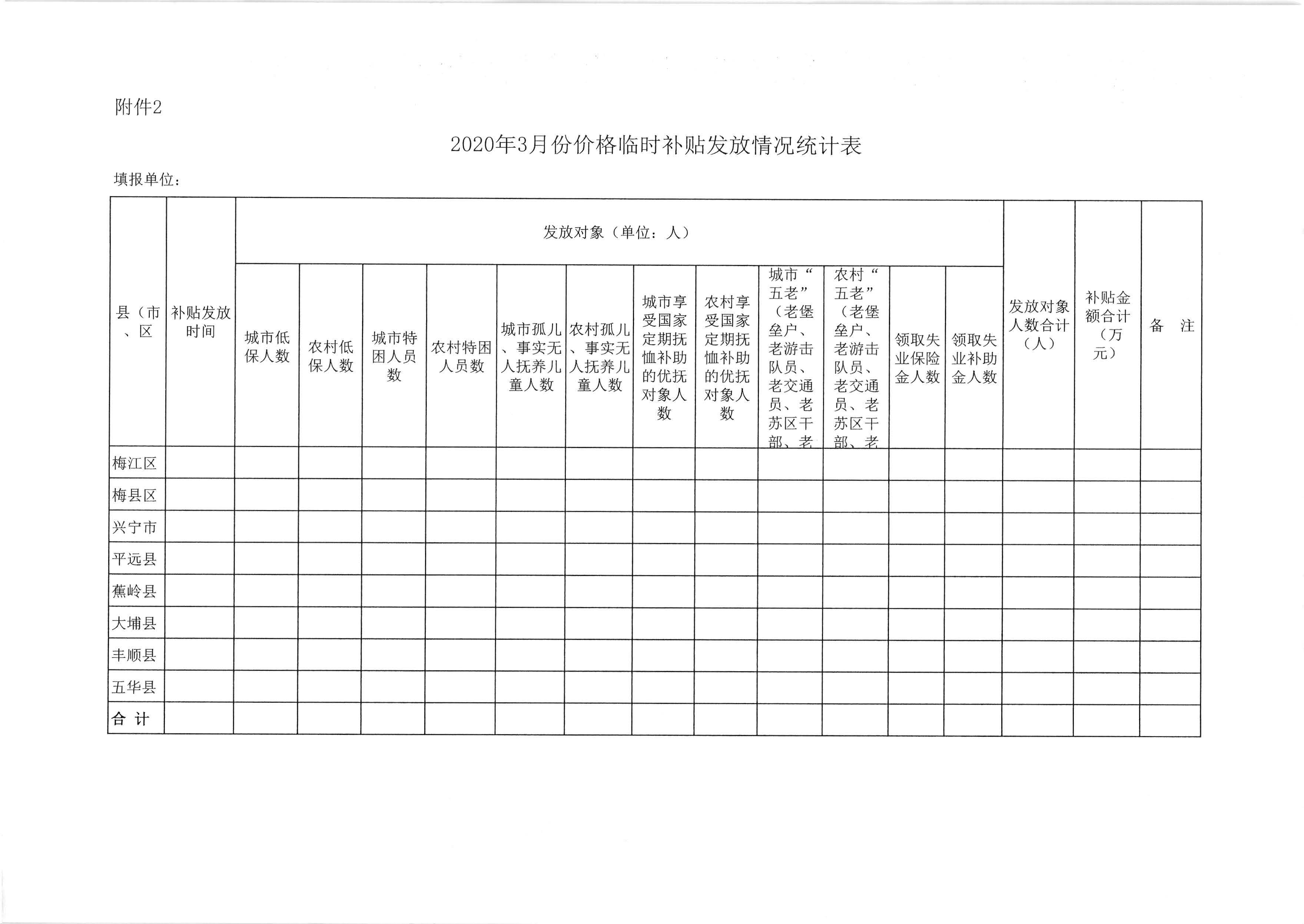 关于发放2020年3月份价格临时补贴的通知（梅市发改价格【2020】88号）_页面_6.jpg