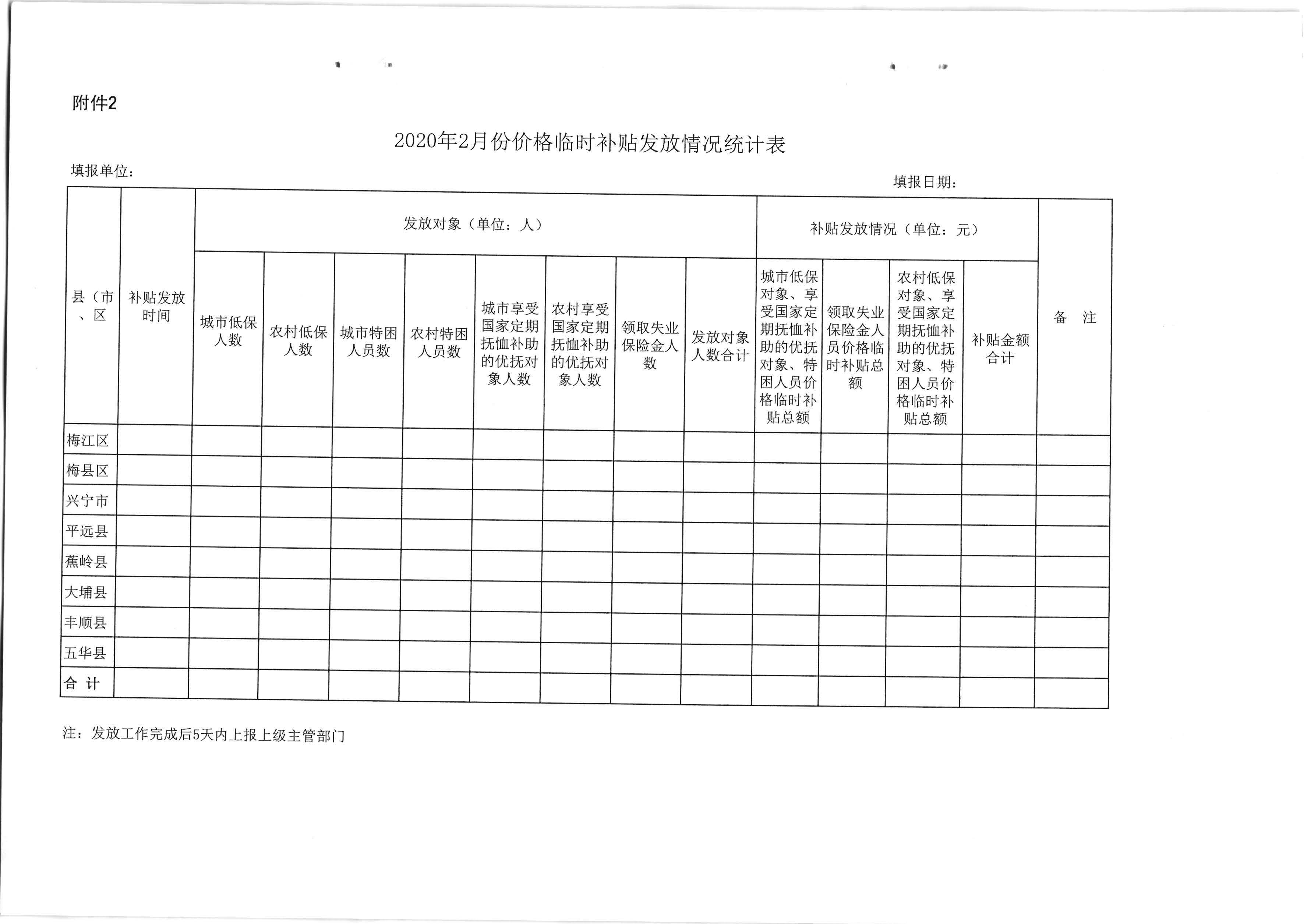 关于发放2020年2月份价格临时补贴的通知（梅市发改价格【2020】49号）_页面_6.jpg