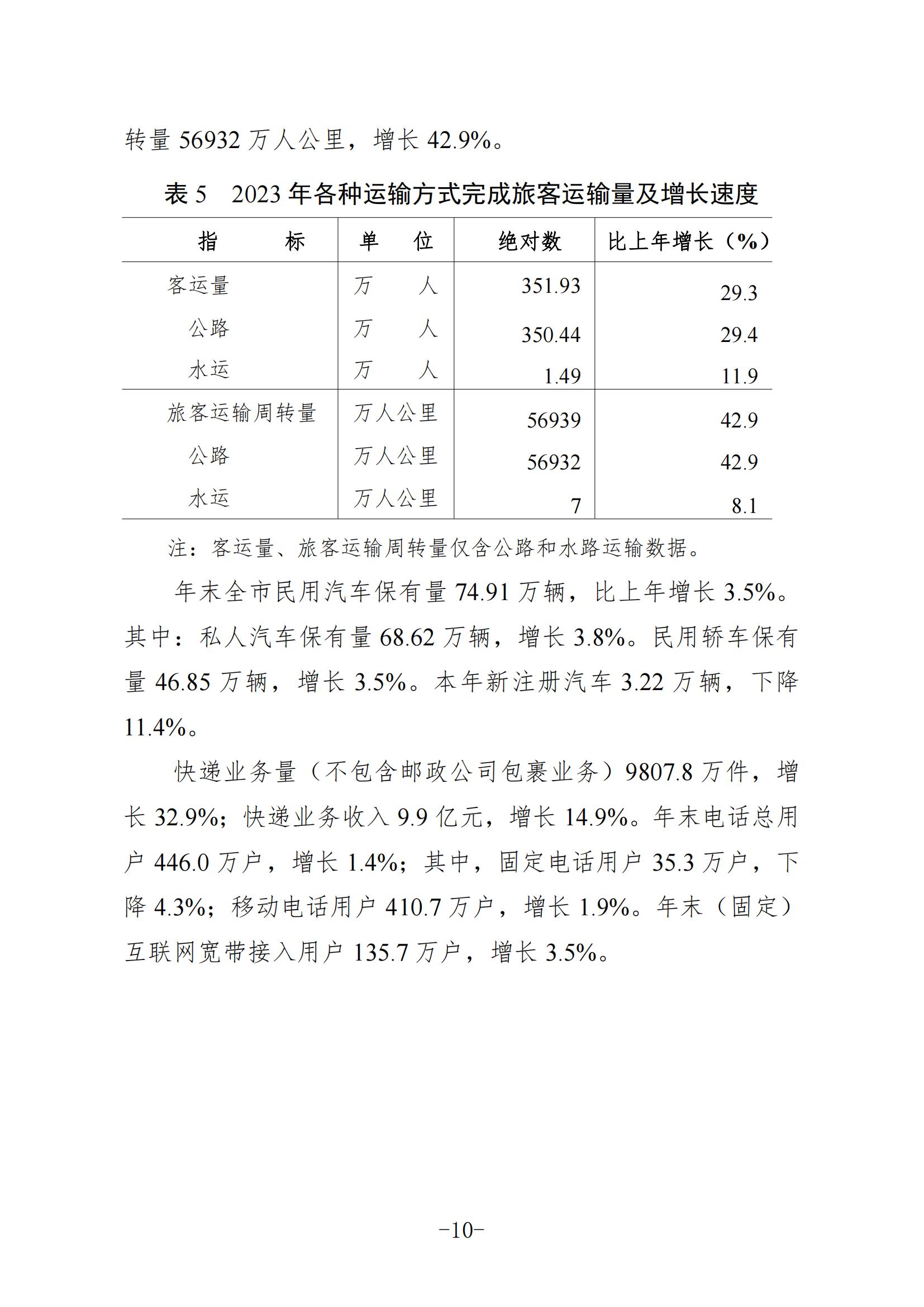 定稿-2023年梅州国民经济和社会发展统计公报-20240507_09.jpg