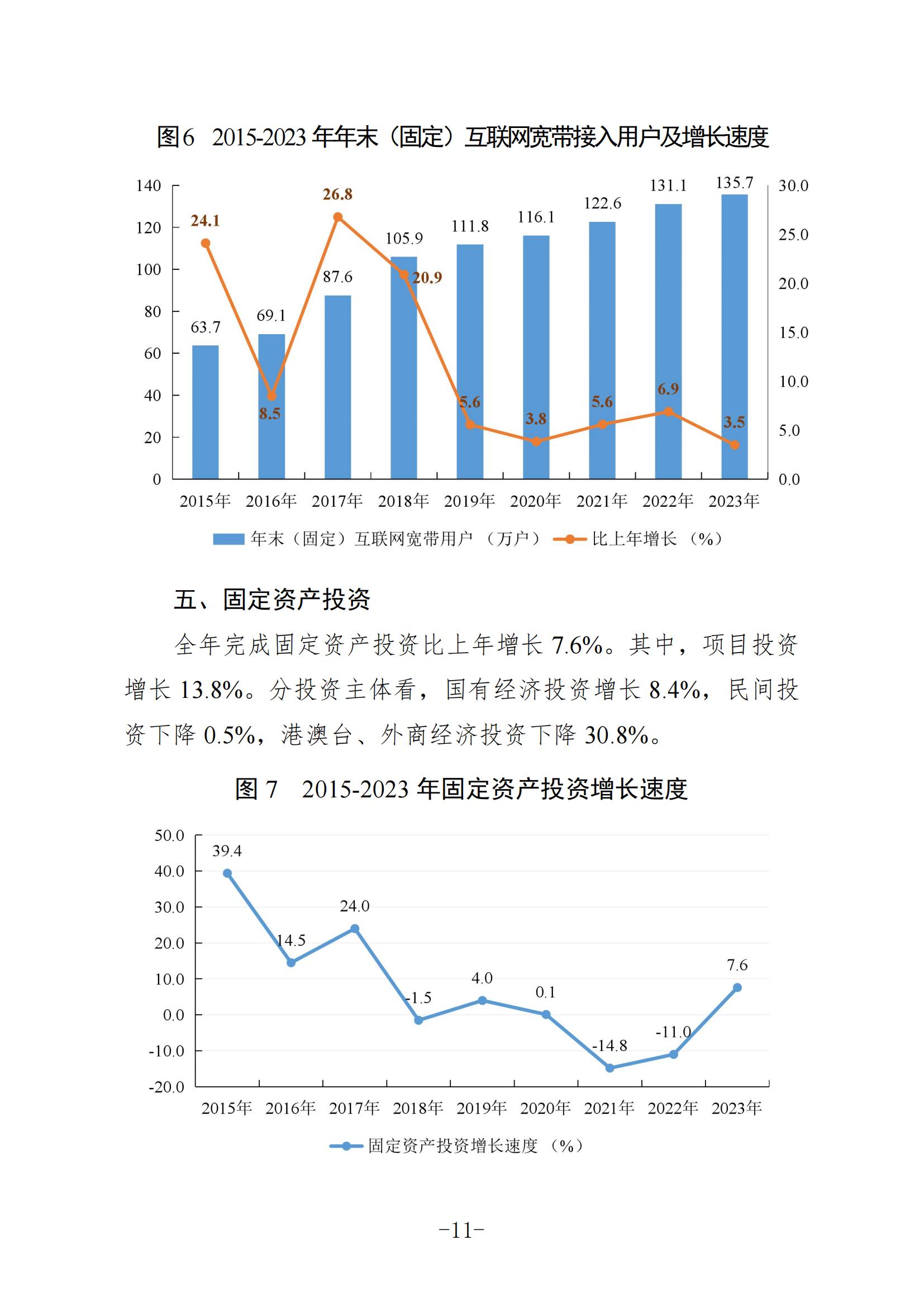 定稿-2023年梅州国民经济和社会发展统计公报-20240507_10.jpg