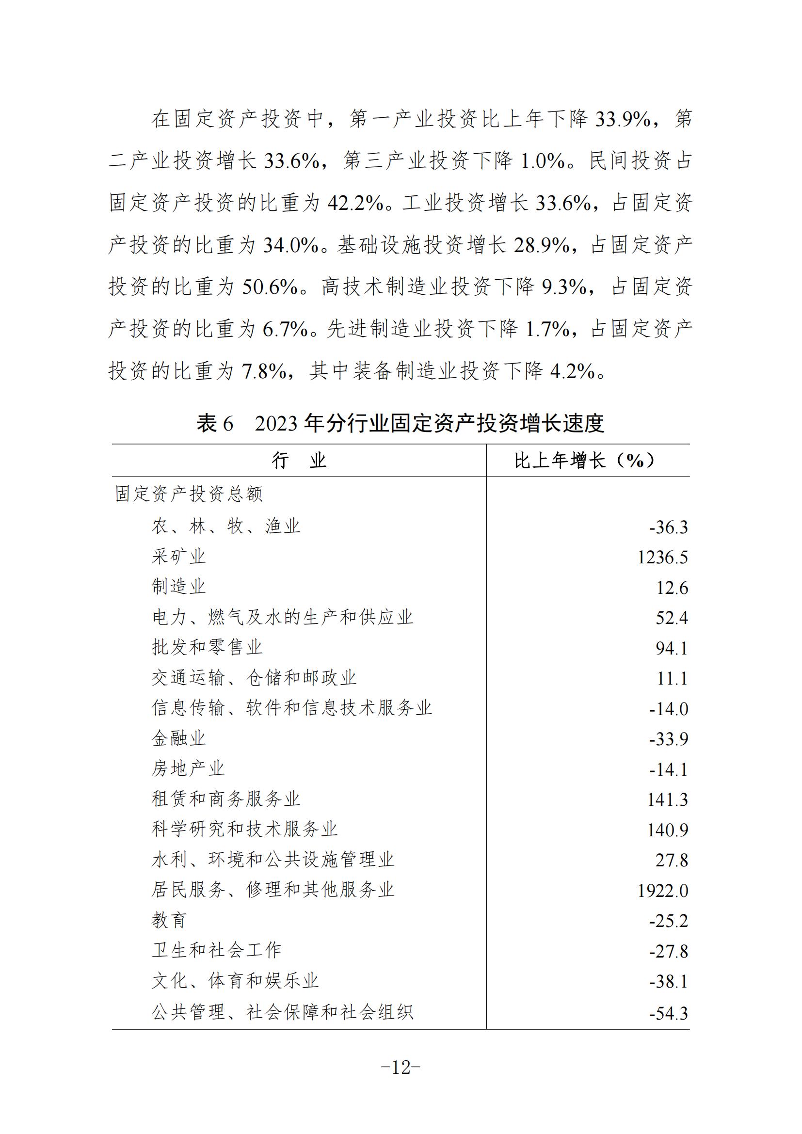 定稿-2023年梅州国民经济和社会发展统计公报-20240507_11.jpg