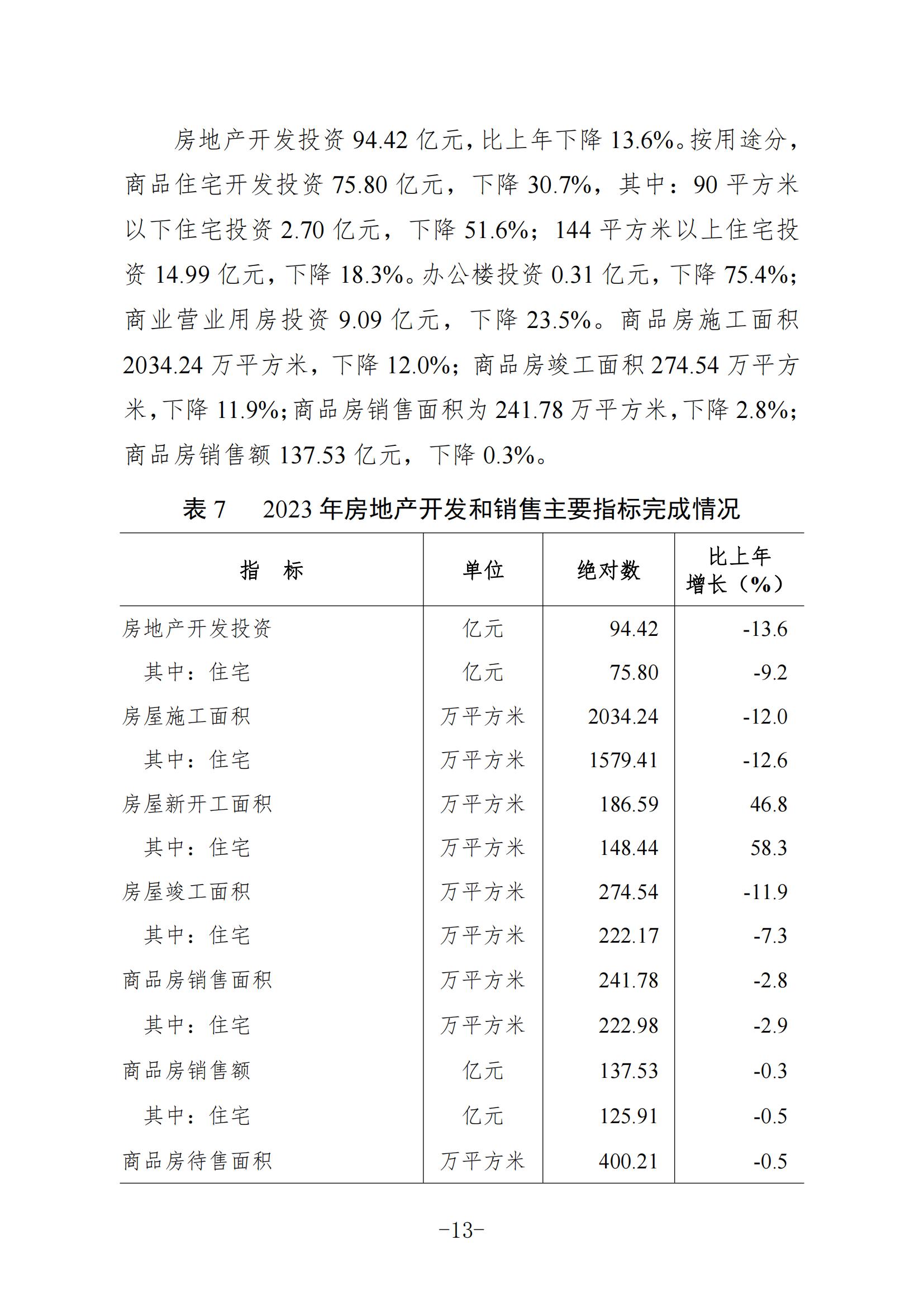 定稿-2023年梅州国民经济和社会发展统计公报-20240507_12.jpg