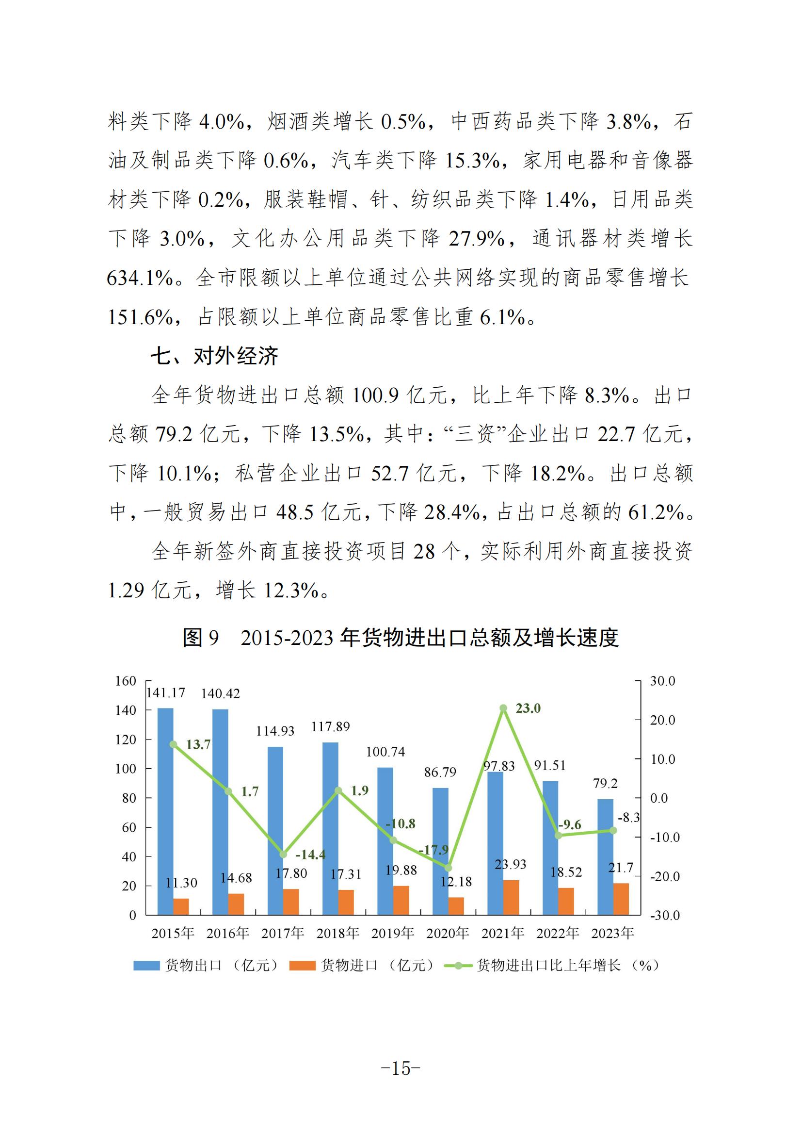定稿-2023年梅州国民经济和社会发展统计公报-20240507_14.jpg
