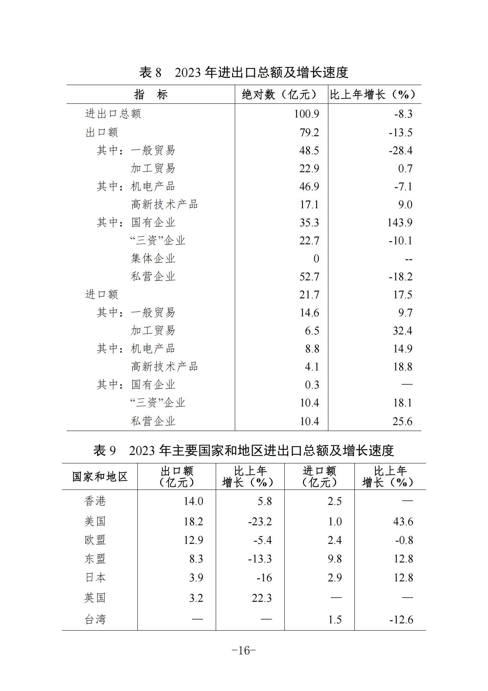 定稿-2023年梅州国民经济和社会发展统计公报-20240507_15.jpg