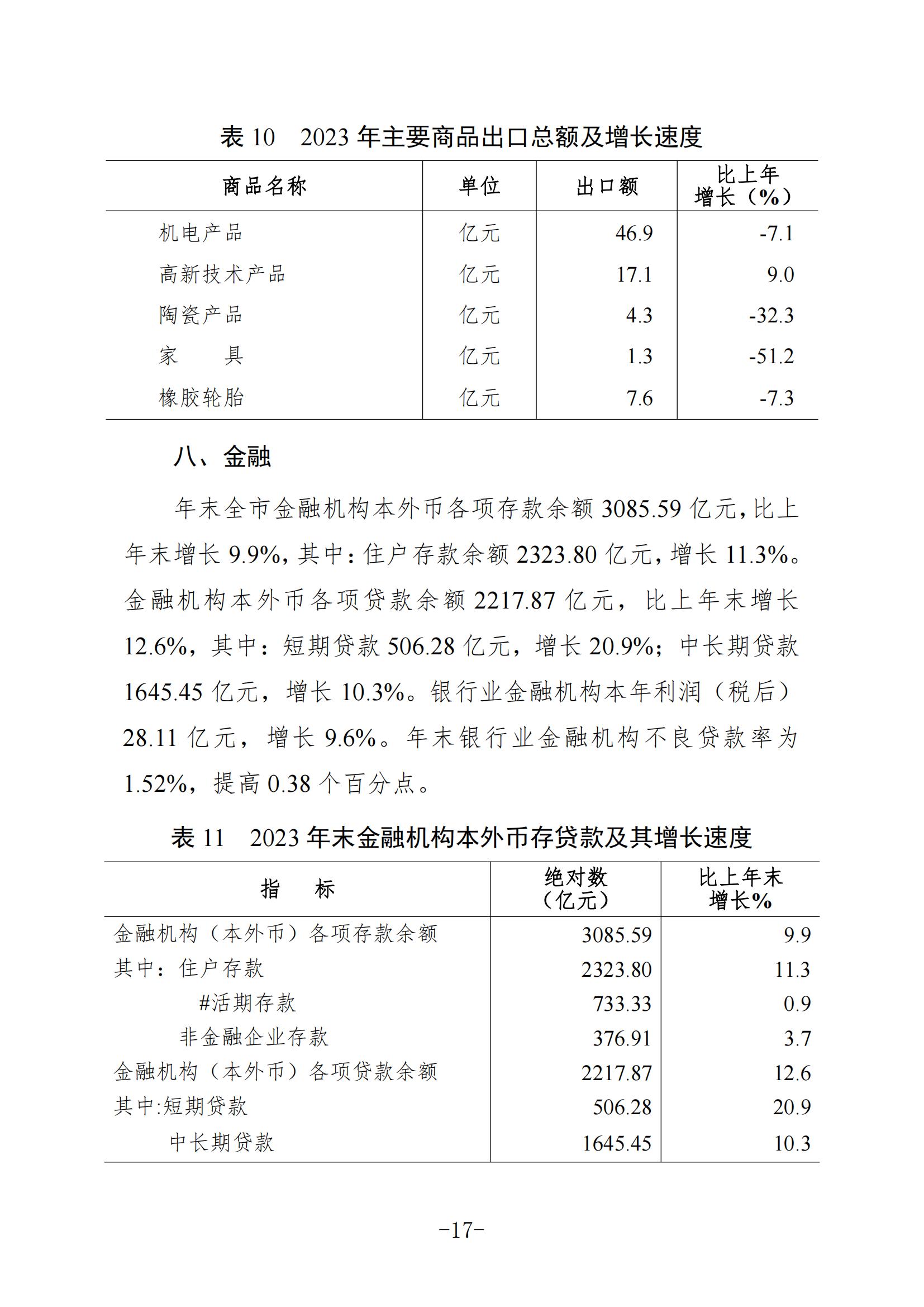 定稿-2023年梅州国民经济和社会发展统计公报-20240507_16.jpg