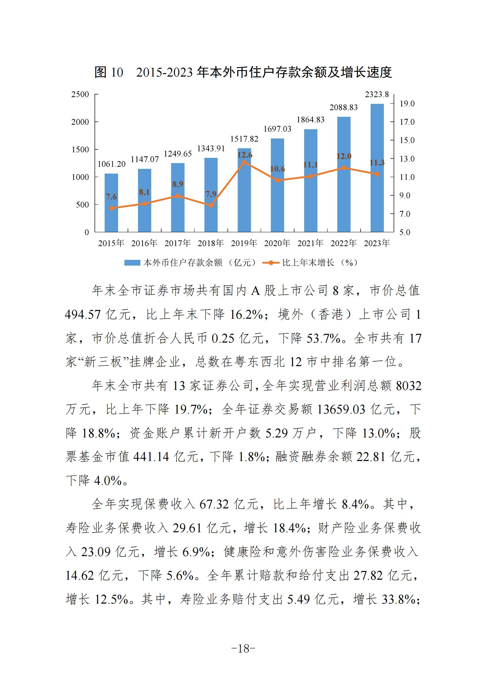 定稿-2023年梅州国民经济和社会发展统计公报-20240507_17.jpg