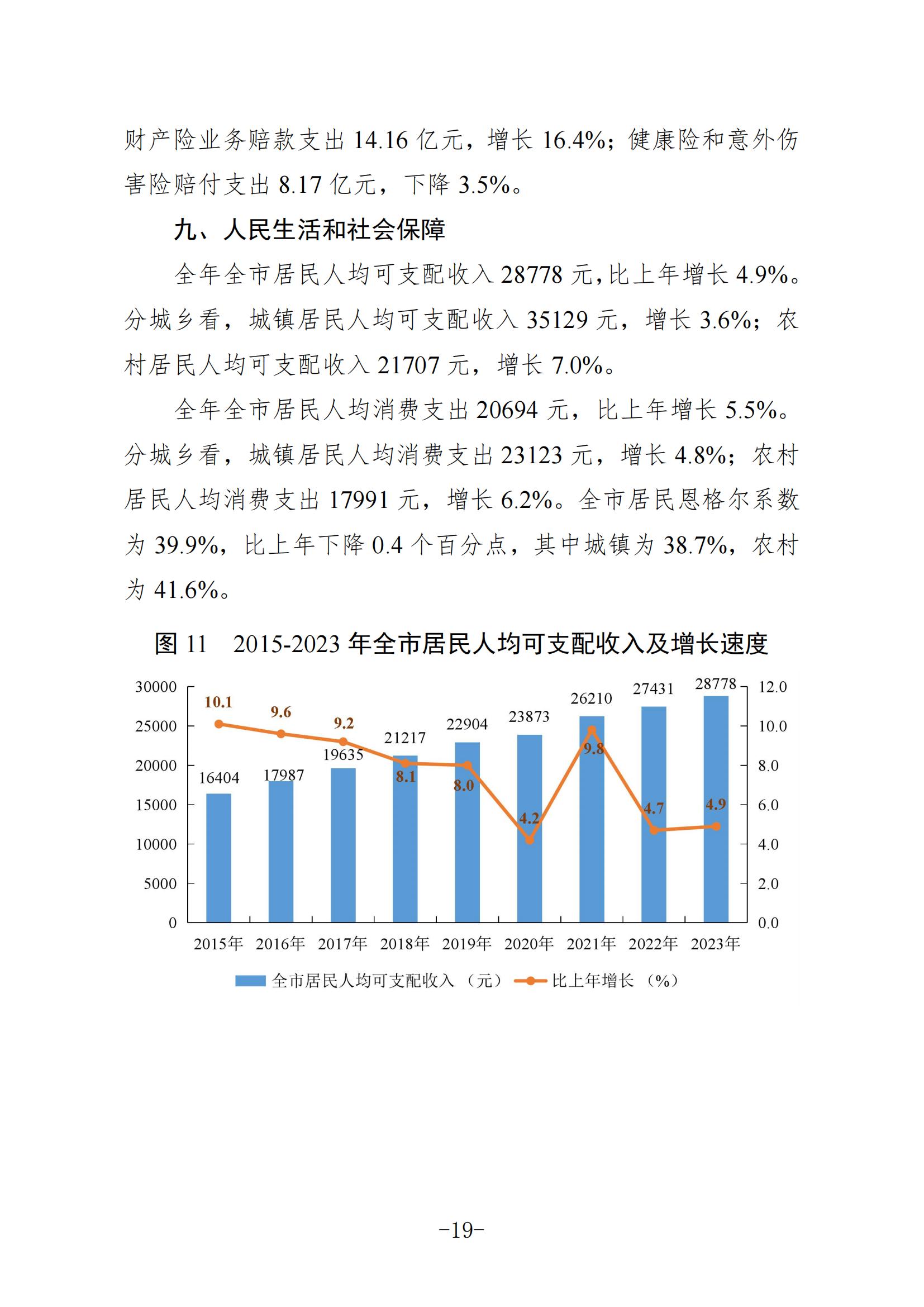 定稿-2023年梅州国民经济和社会发展统计公报-20240507_18.jpg