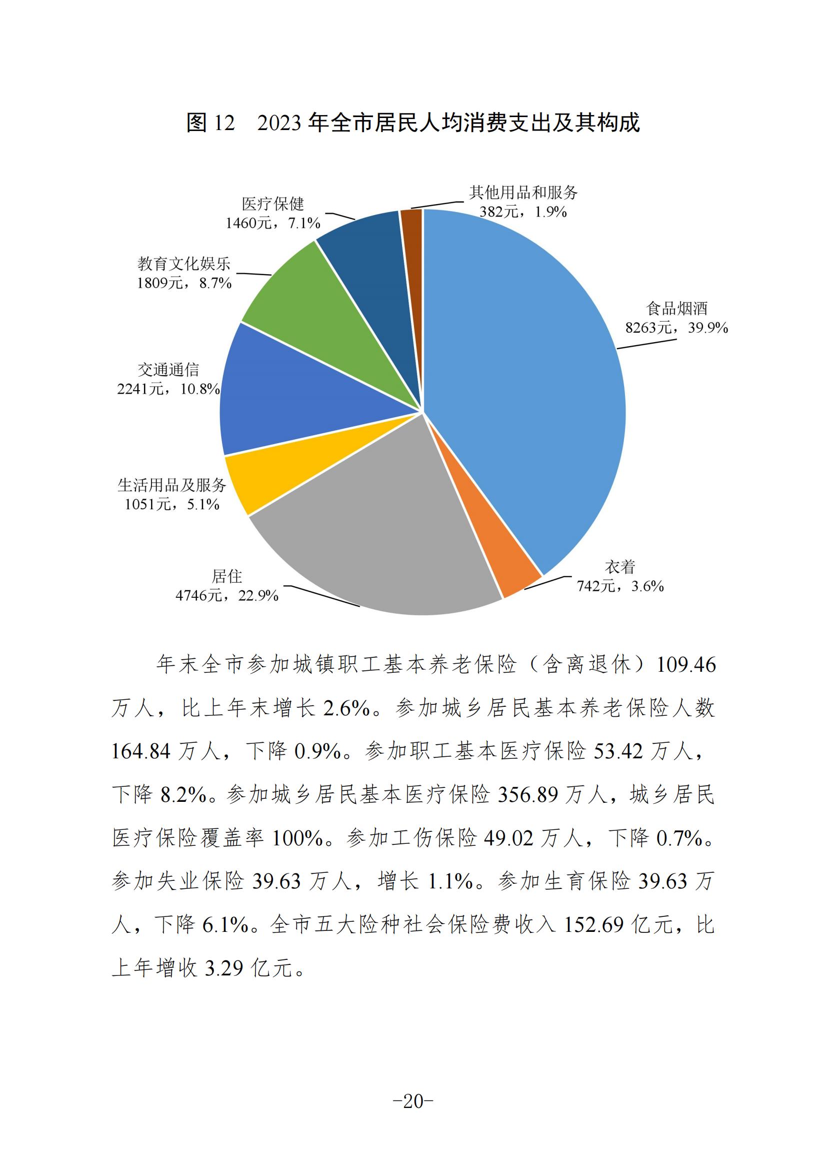 定稿-2023年梅州国民经济和社会发展统计公报-20240507_19.jpg