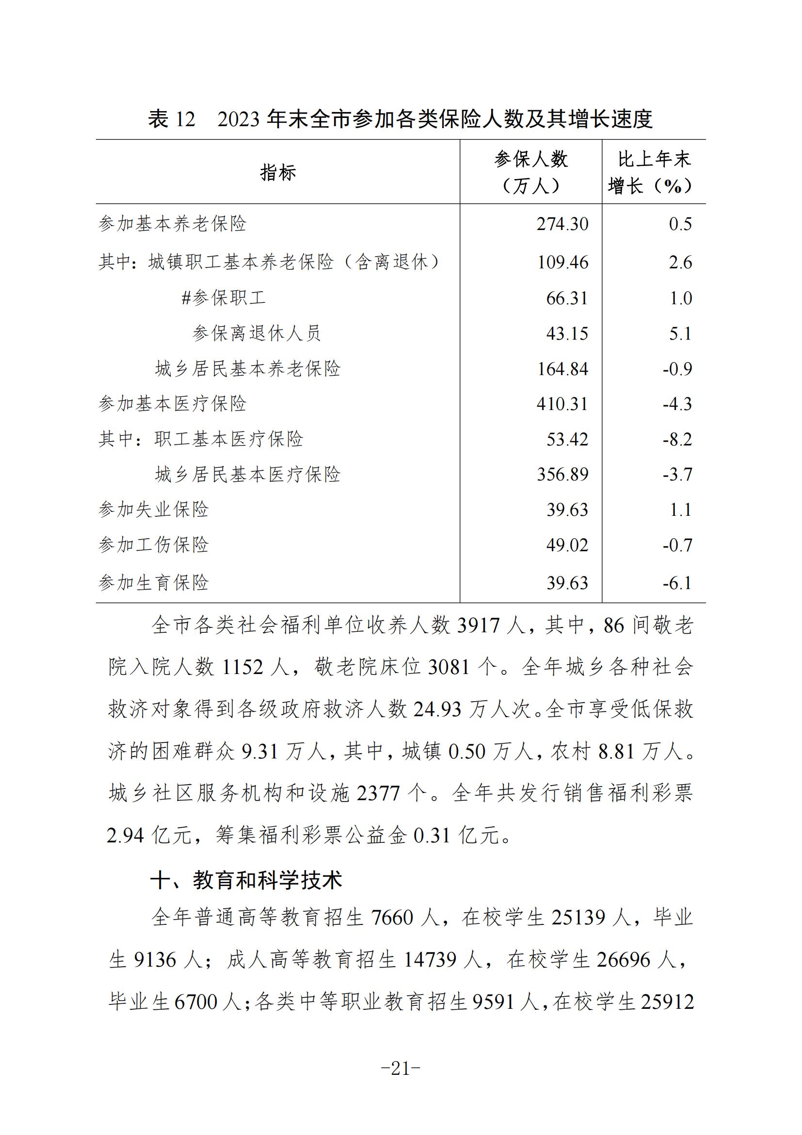 定稿-2023年梅州国民经济和社会发展统计公报-20240507_20.jpg