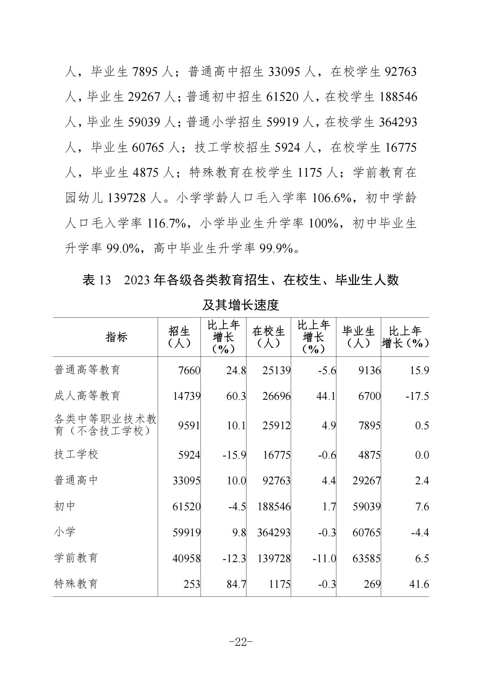 定稿-2023年梅州国民经济和社会发展统计公报-20240507_21.jpg