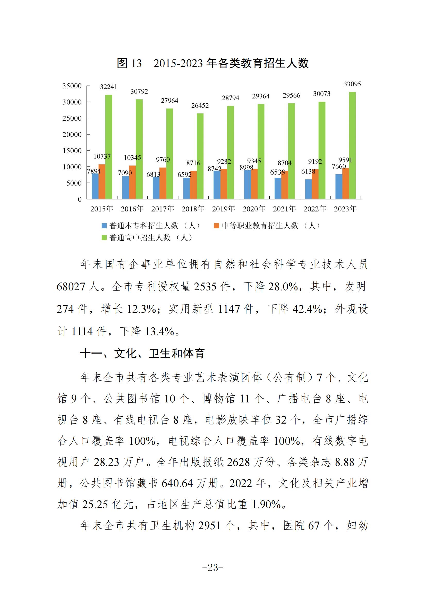 定稿-2023年梅州国民经济和社会发展统计公报-20240507_22.jpg