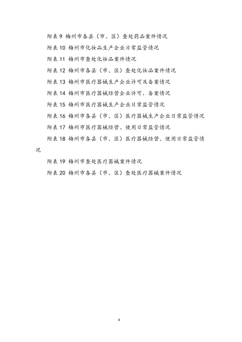 梅州市药品  化妆品  医疗器械监管统计季度报告（2024年第一季度）_page_4.jpeg