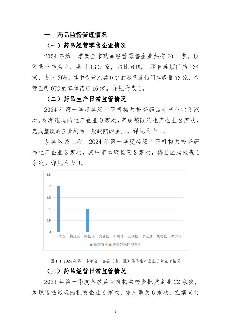梅州市药品  化妆品  医疗器械监管统计季度报告（2024年第一季度）_page_5.jpeg