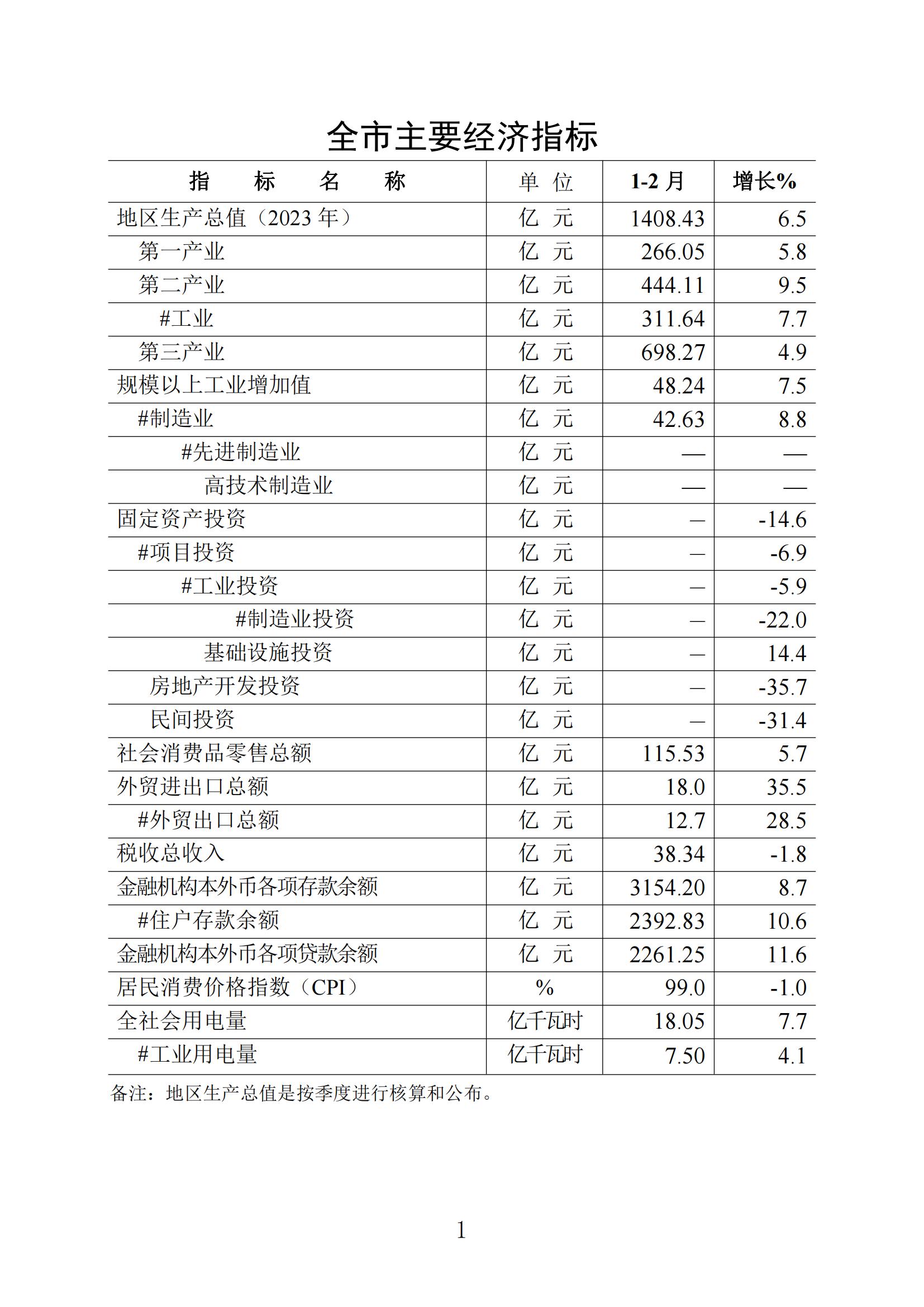 梅州统计监测月报2024年2月_00.jpg