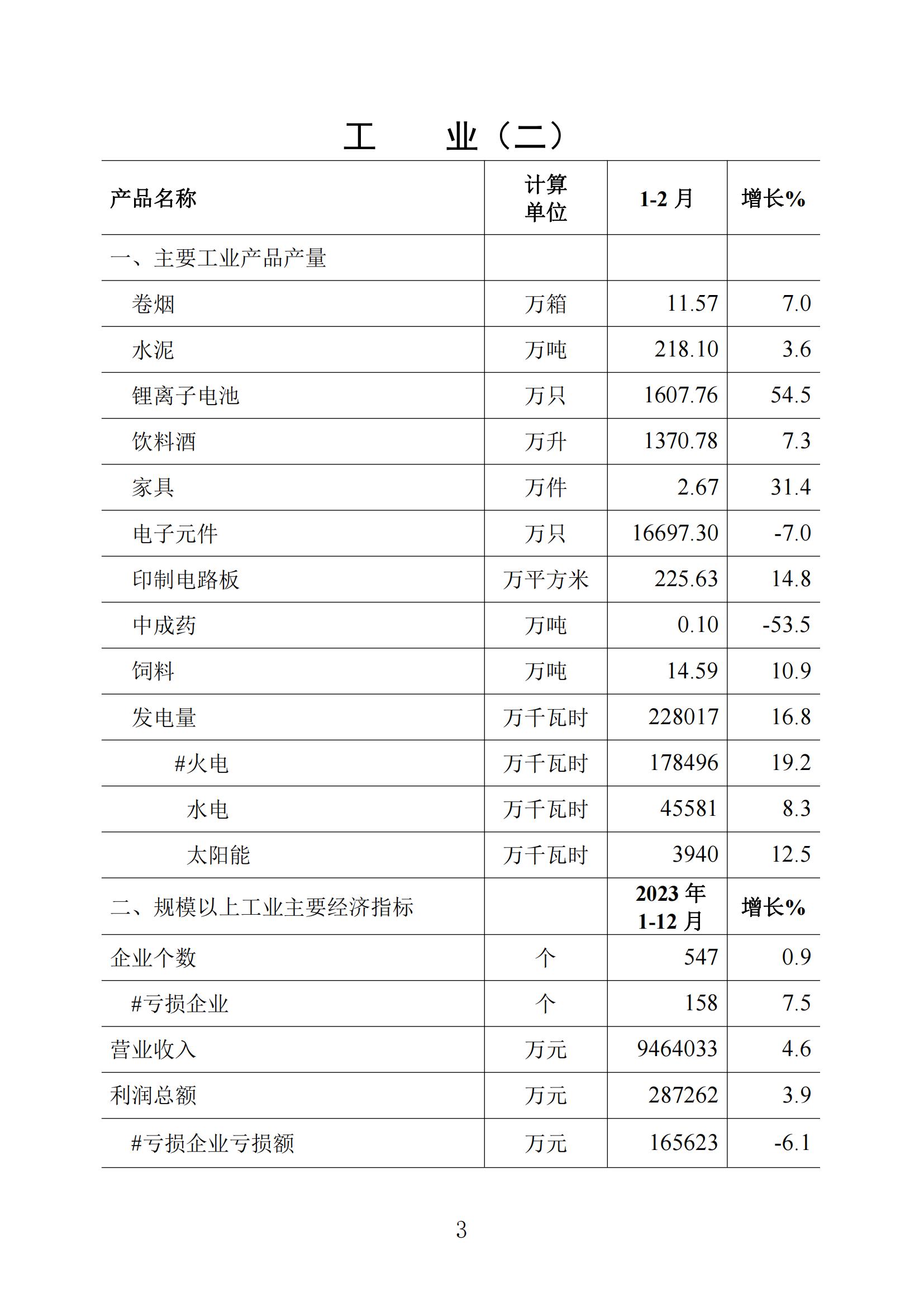 梅州统计监测月报2024年2月_02.jpg