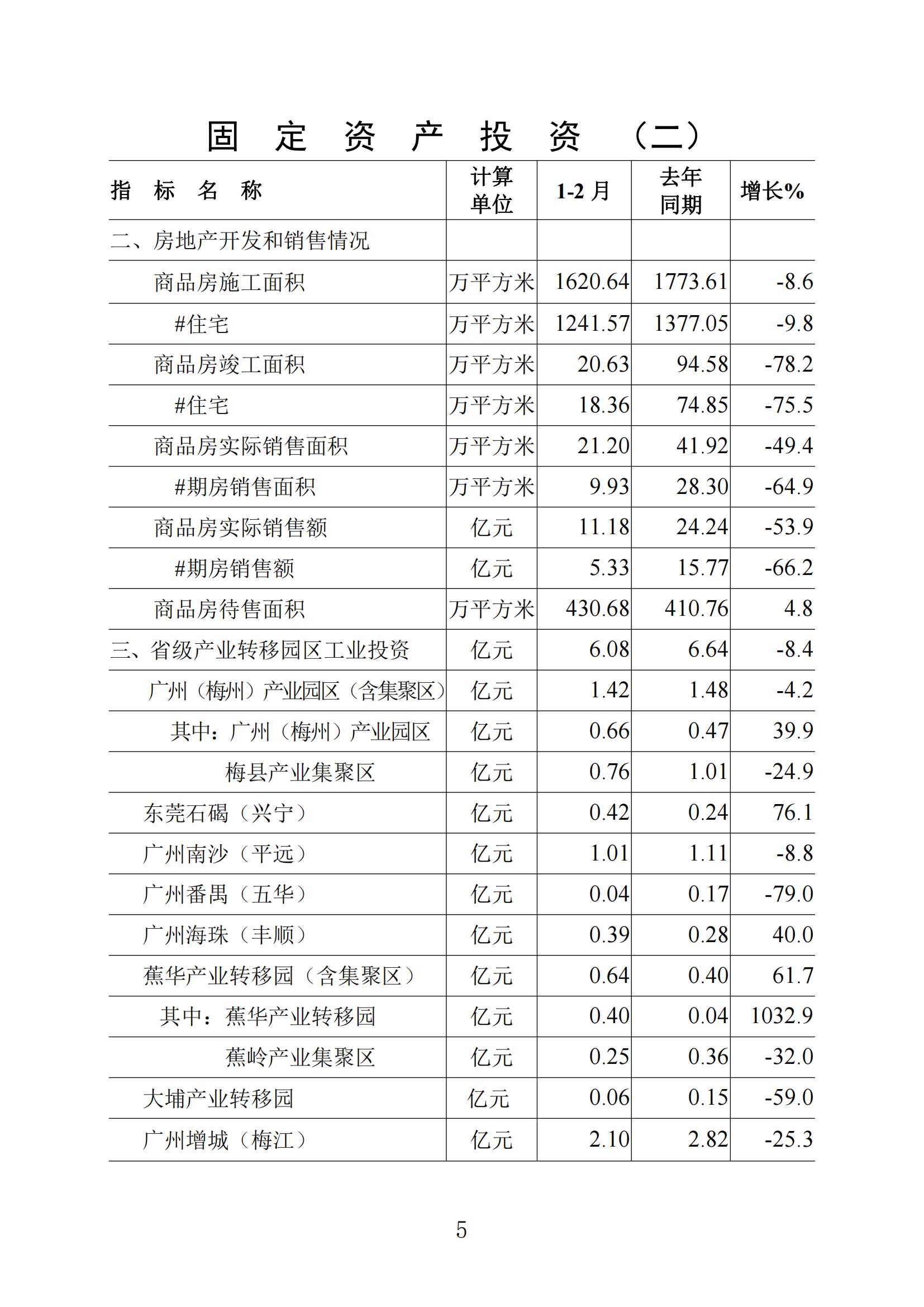 梅州统计监测月报2024年2月_04.jpg