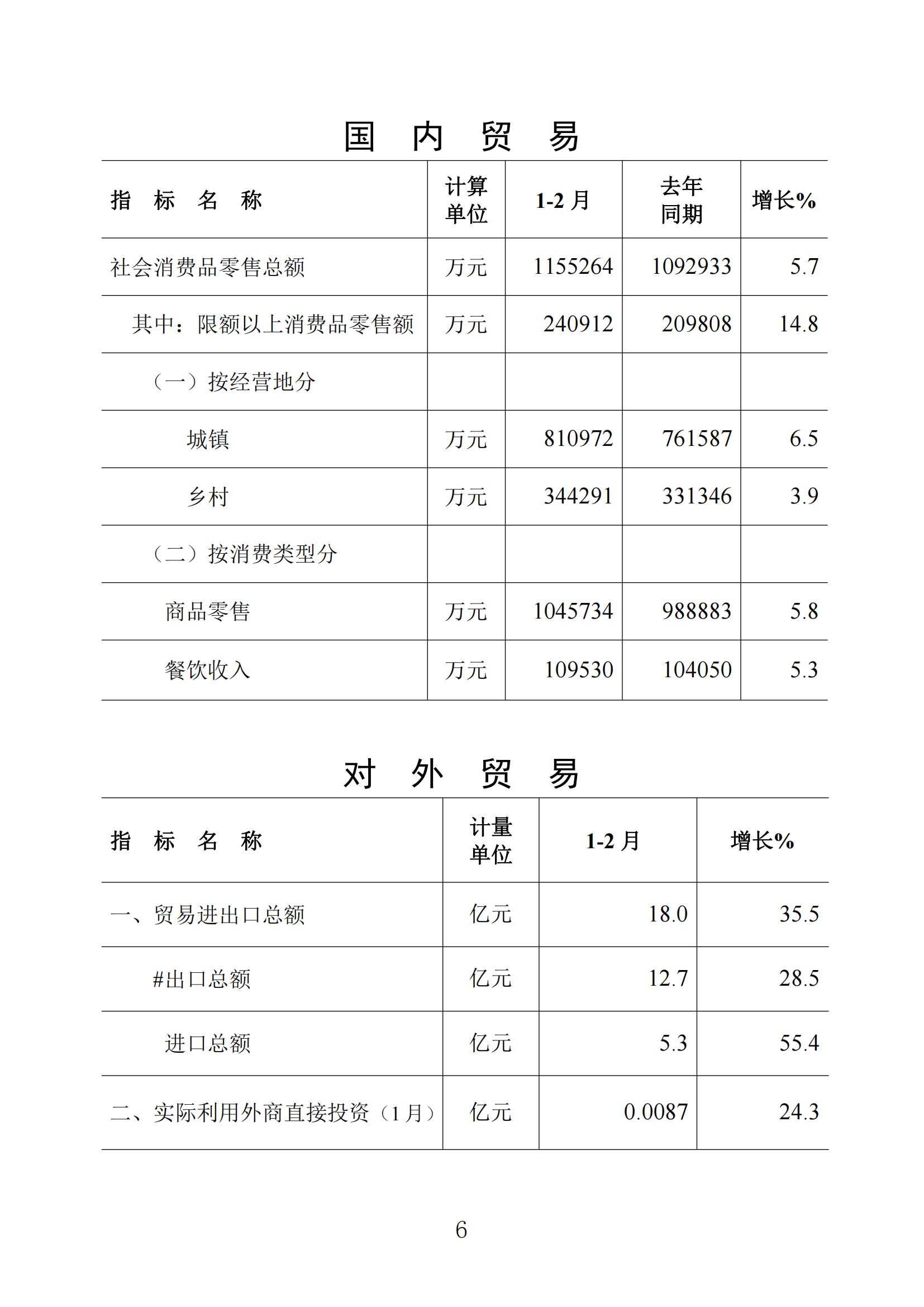 梅州统计监测月报2024年2月_05.jpg