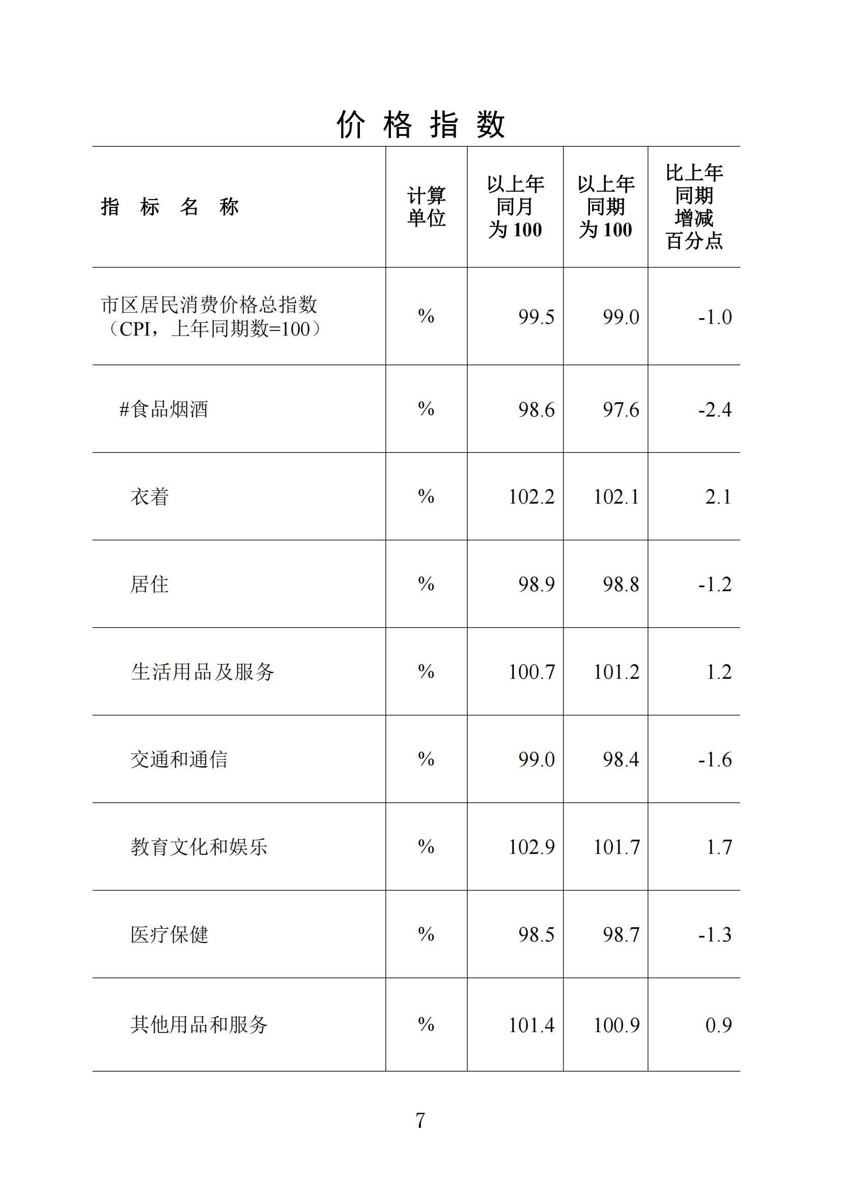 梅州统计监测月报2024年2月_06.jpg
