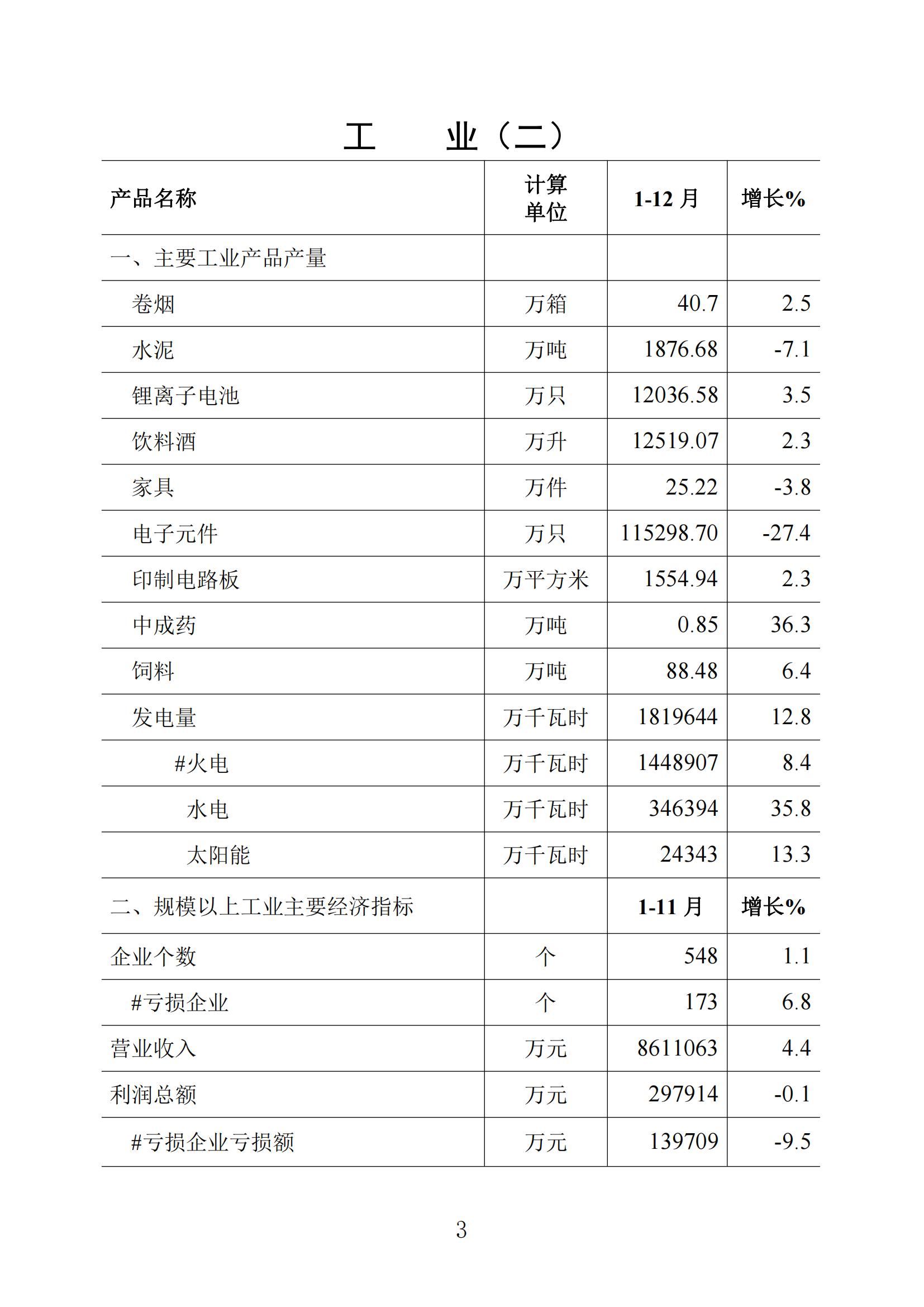 梅州统计监测月报2023年12月_02.jpg