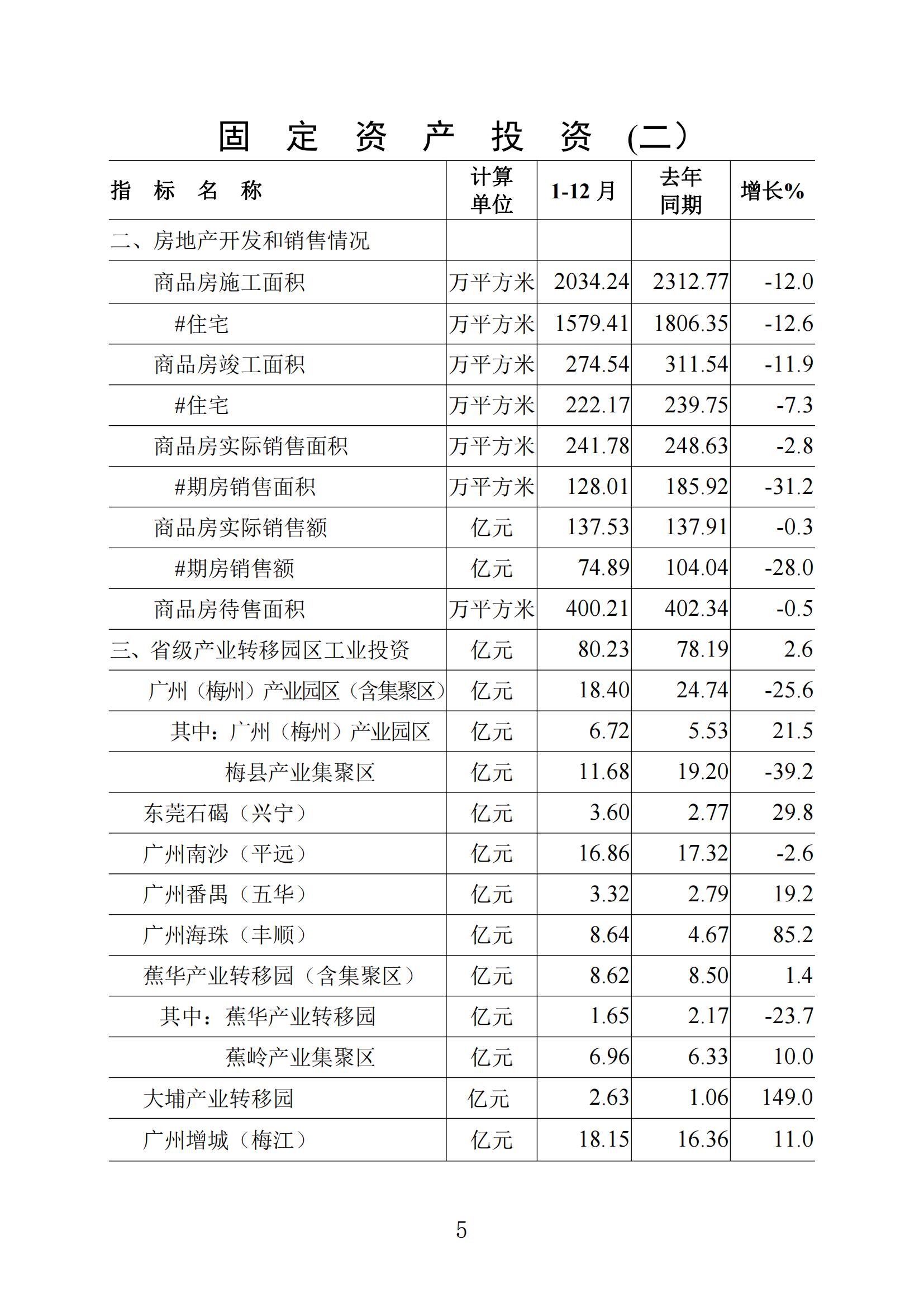 梅州统计监测月报2023年12月_04.jpg