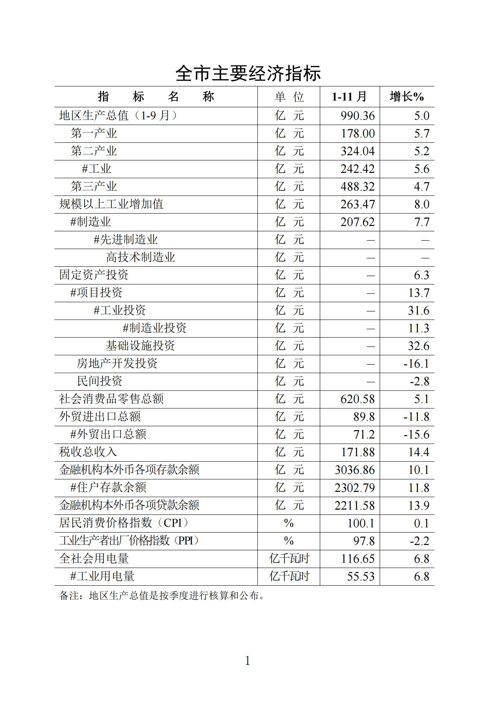 梅州统计监测月报2023年11月_00.jpg