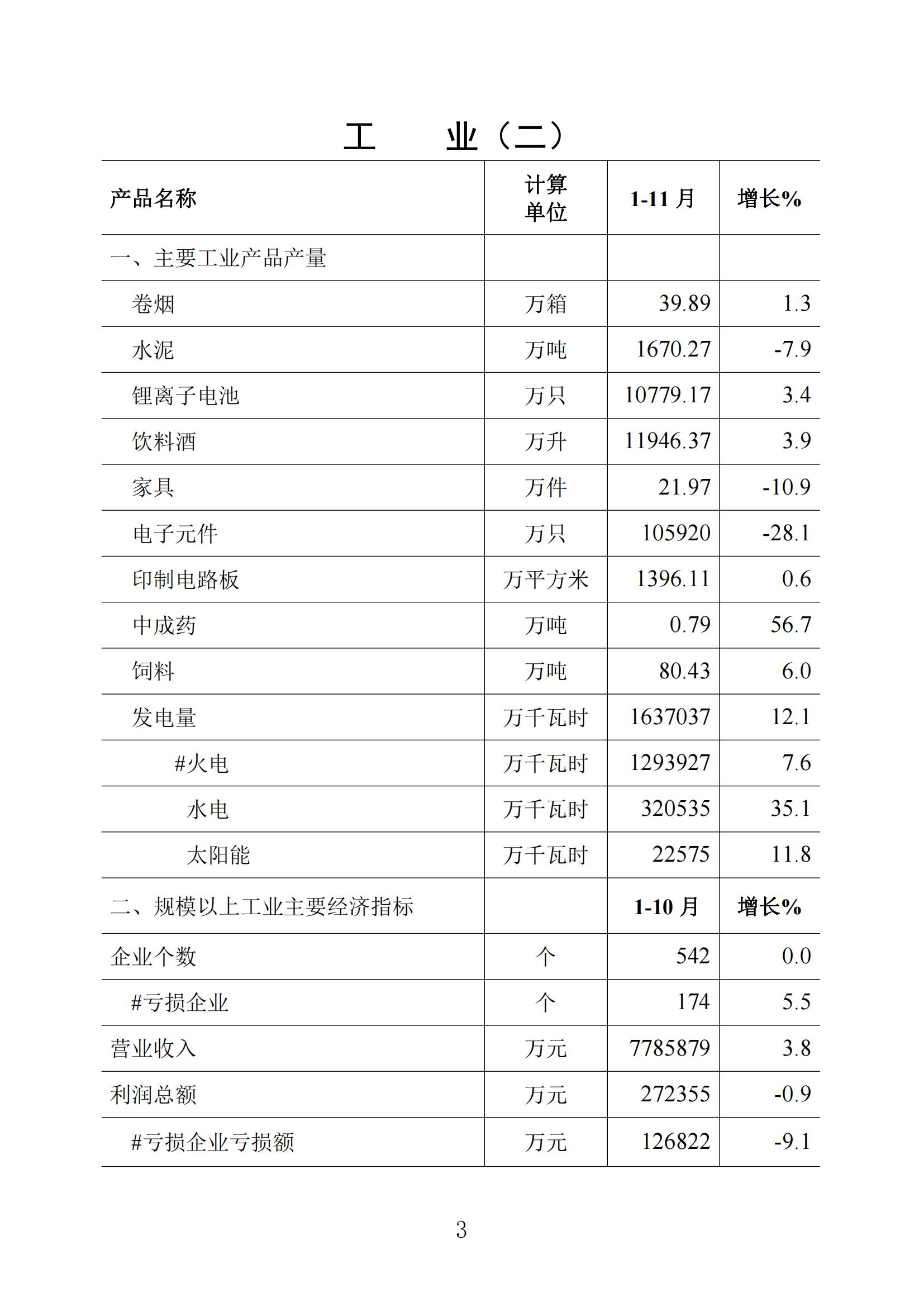 梅州统计监测月报2023年11月_02.jpg